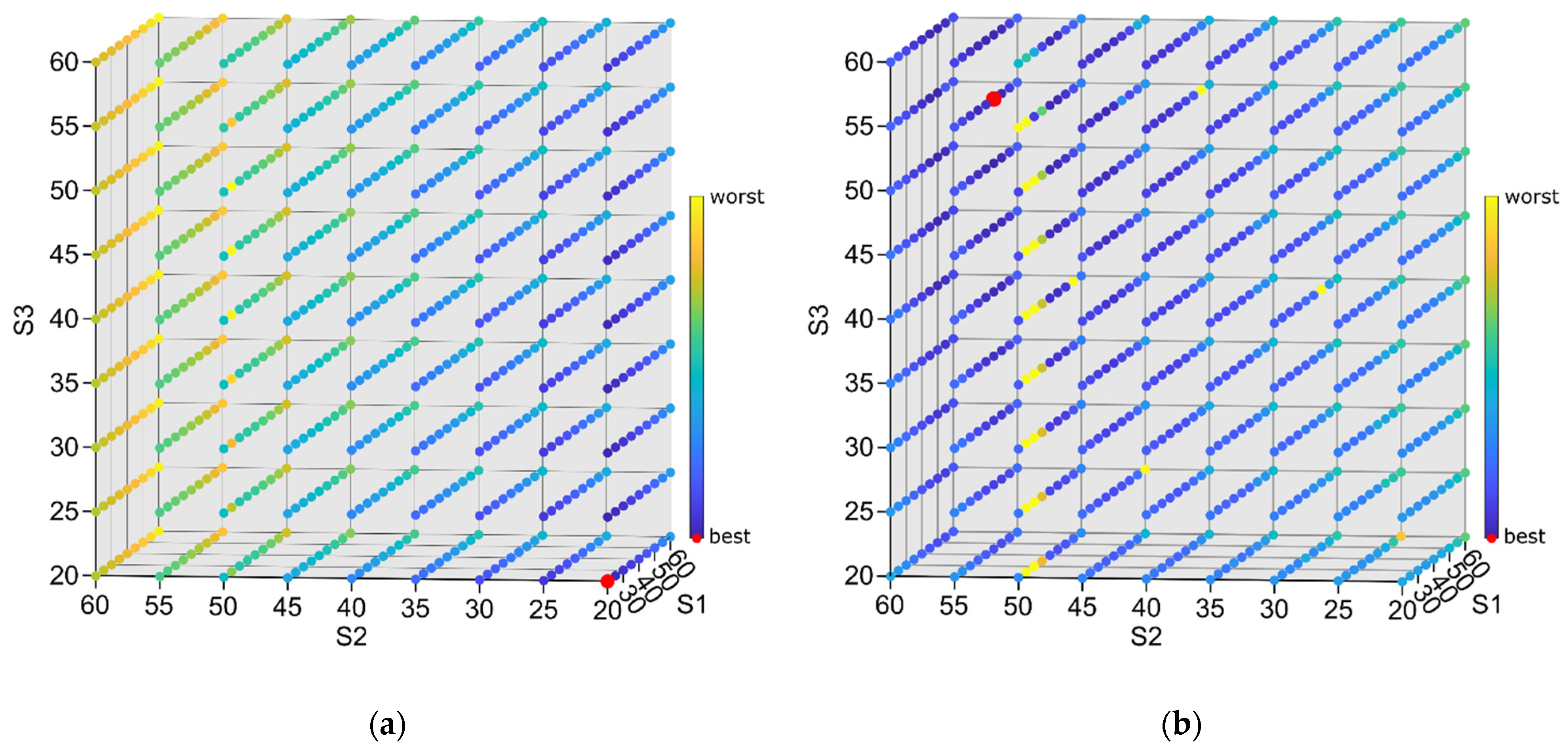 Sensors 22 05099 g006