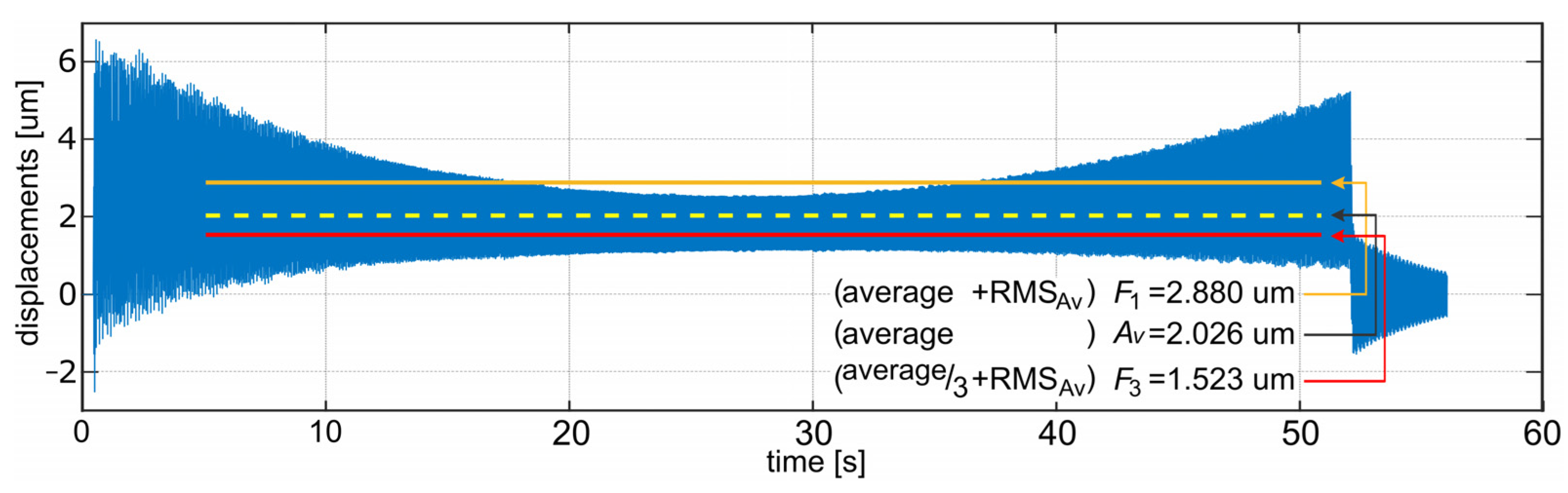 Sensors 22 05099 g007