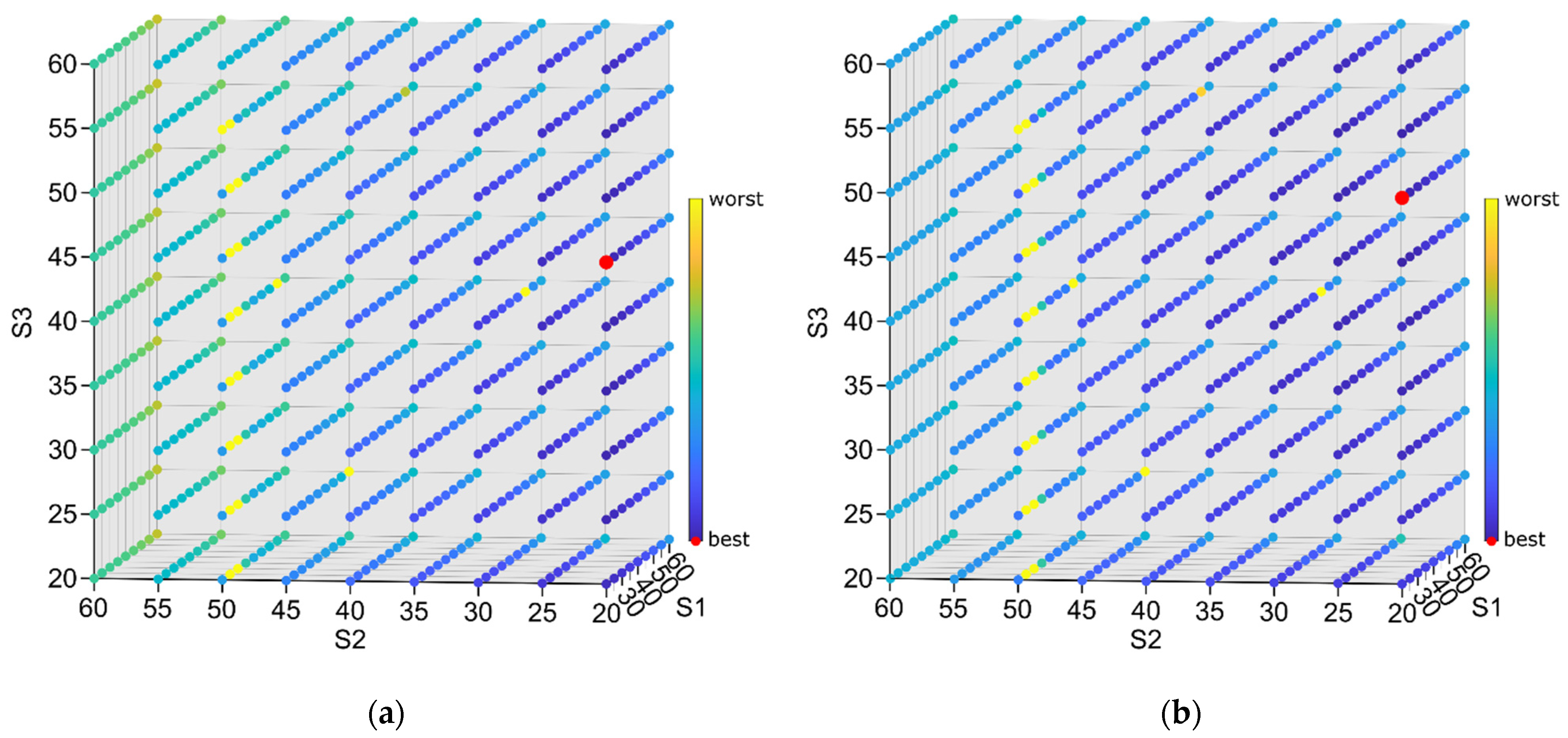 Sensors 22 05099 g008
