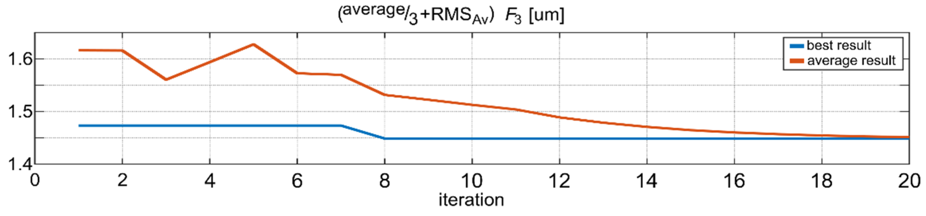 Sensors 22 05099 g010