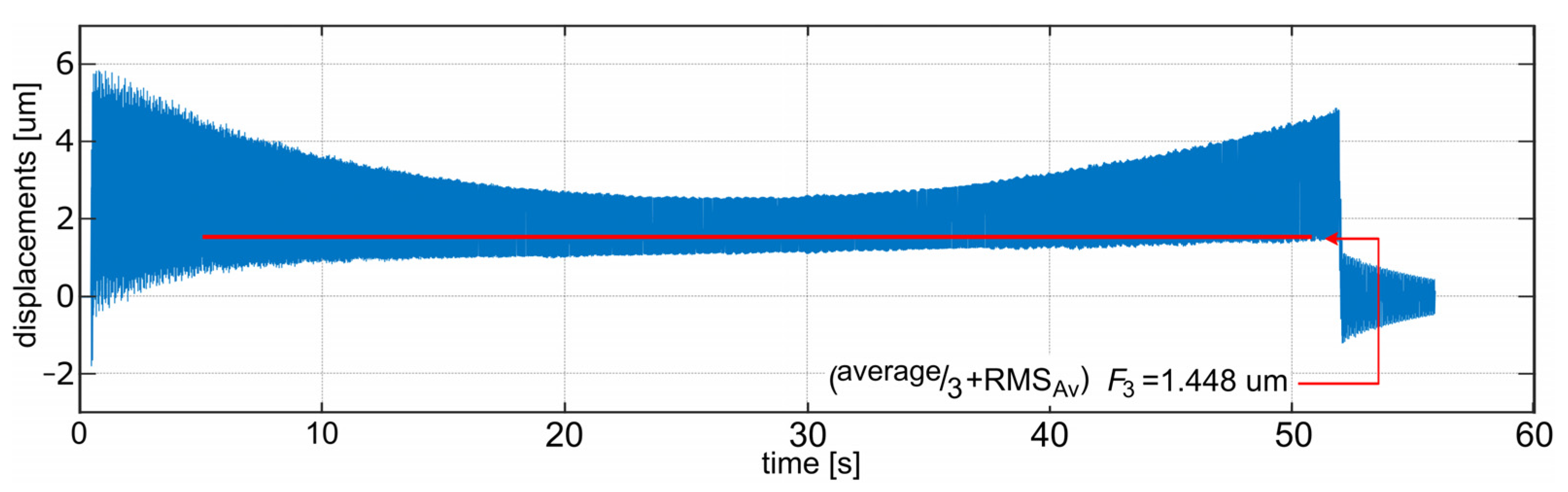 Sensors 22 05099 g011