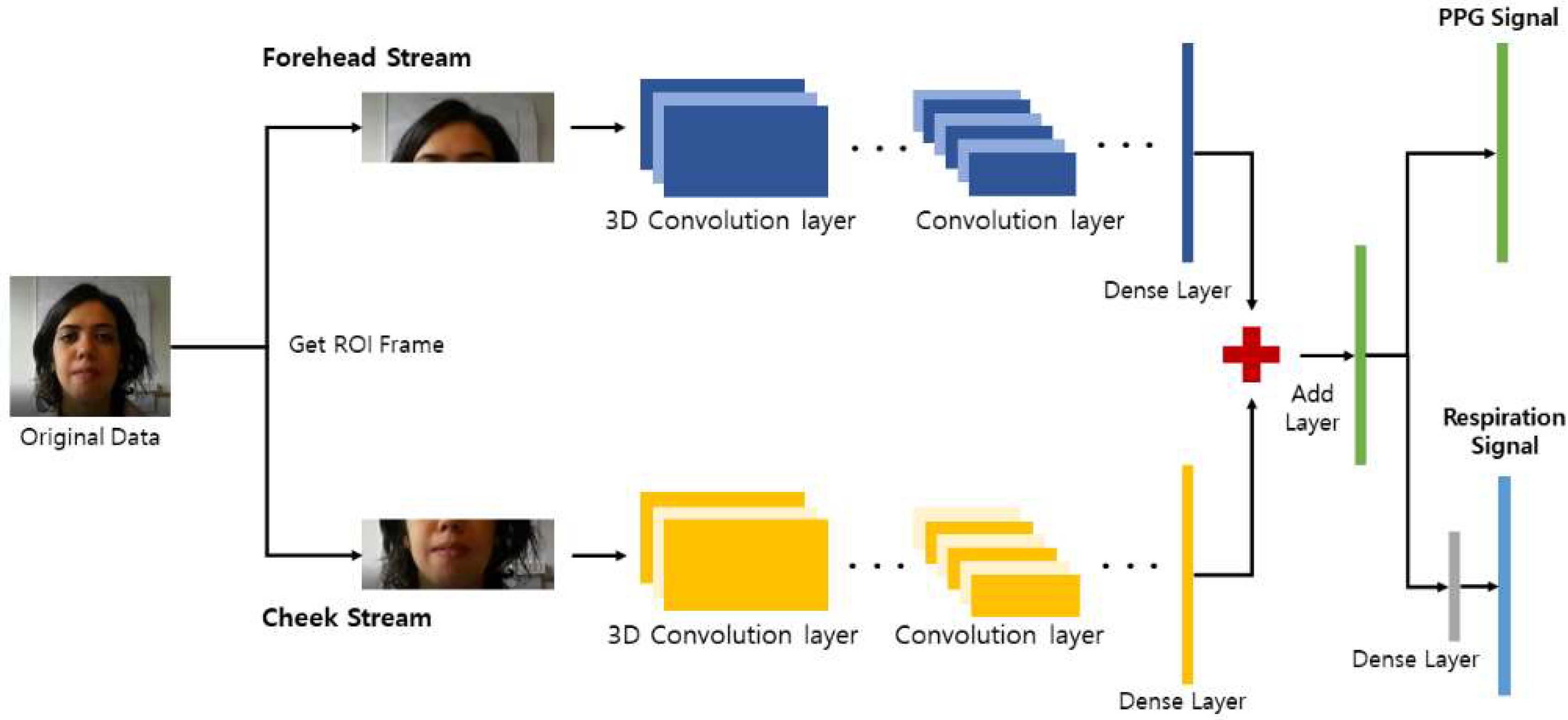 Sensors 22 05101 g001