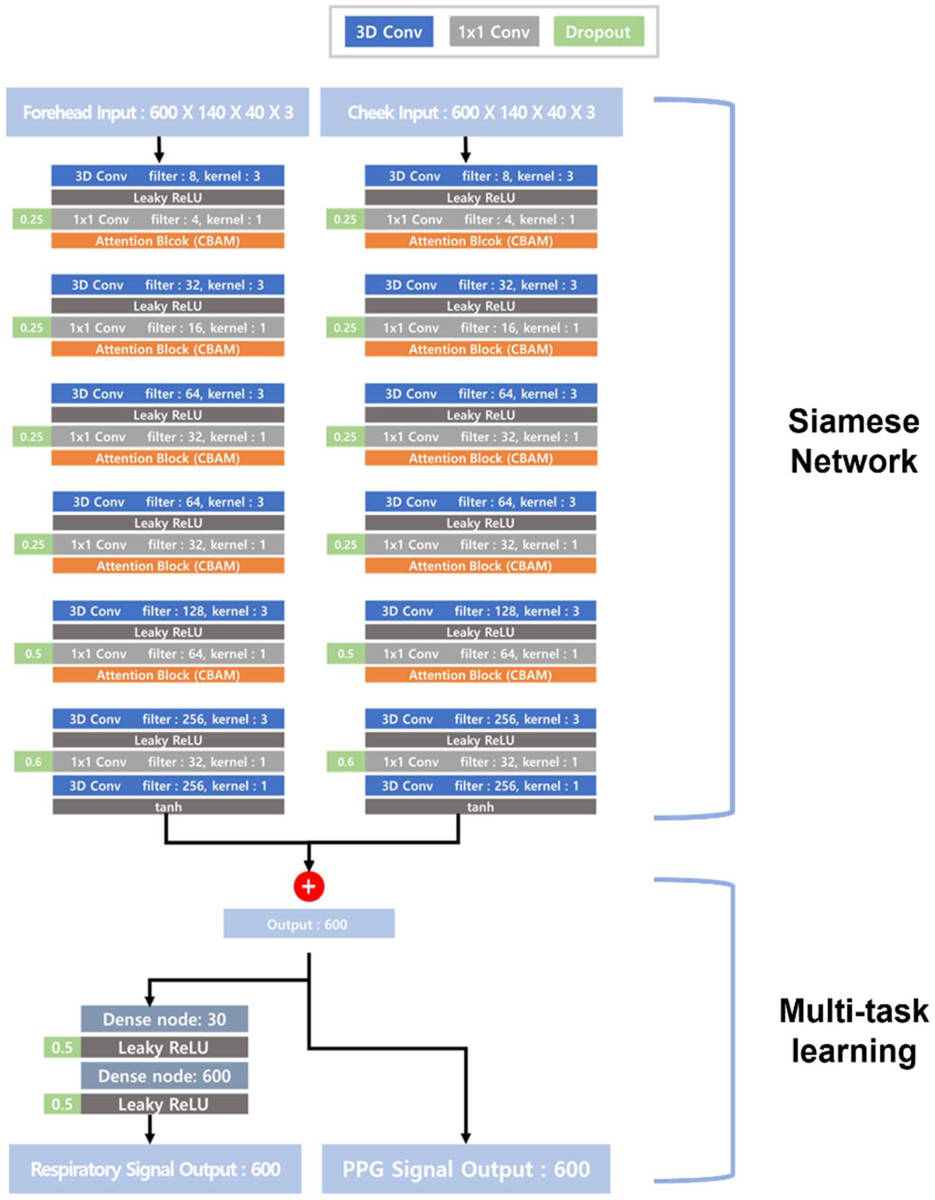 Sensors 22 05101 g002