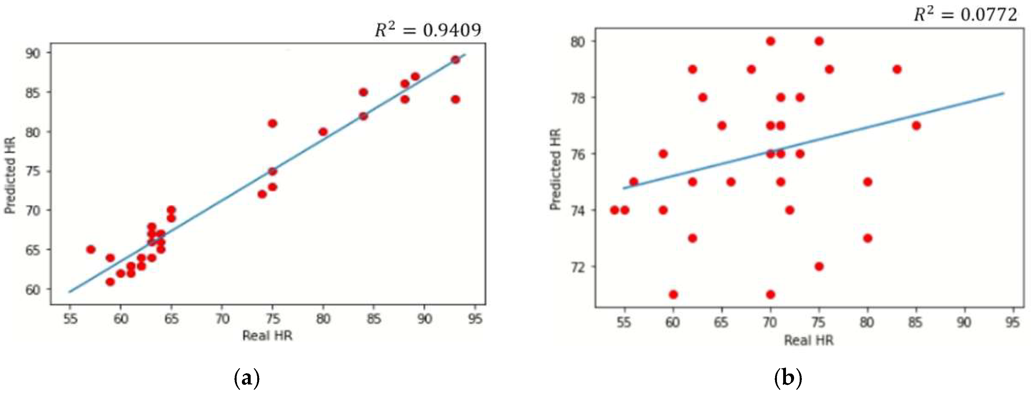 Sensors 22 05101 g005