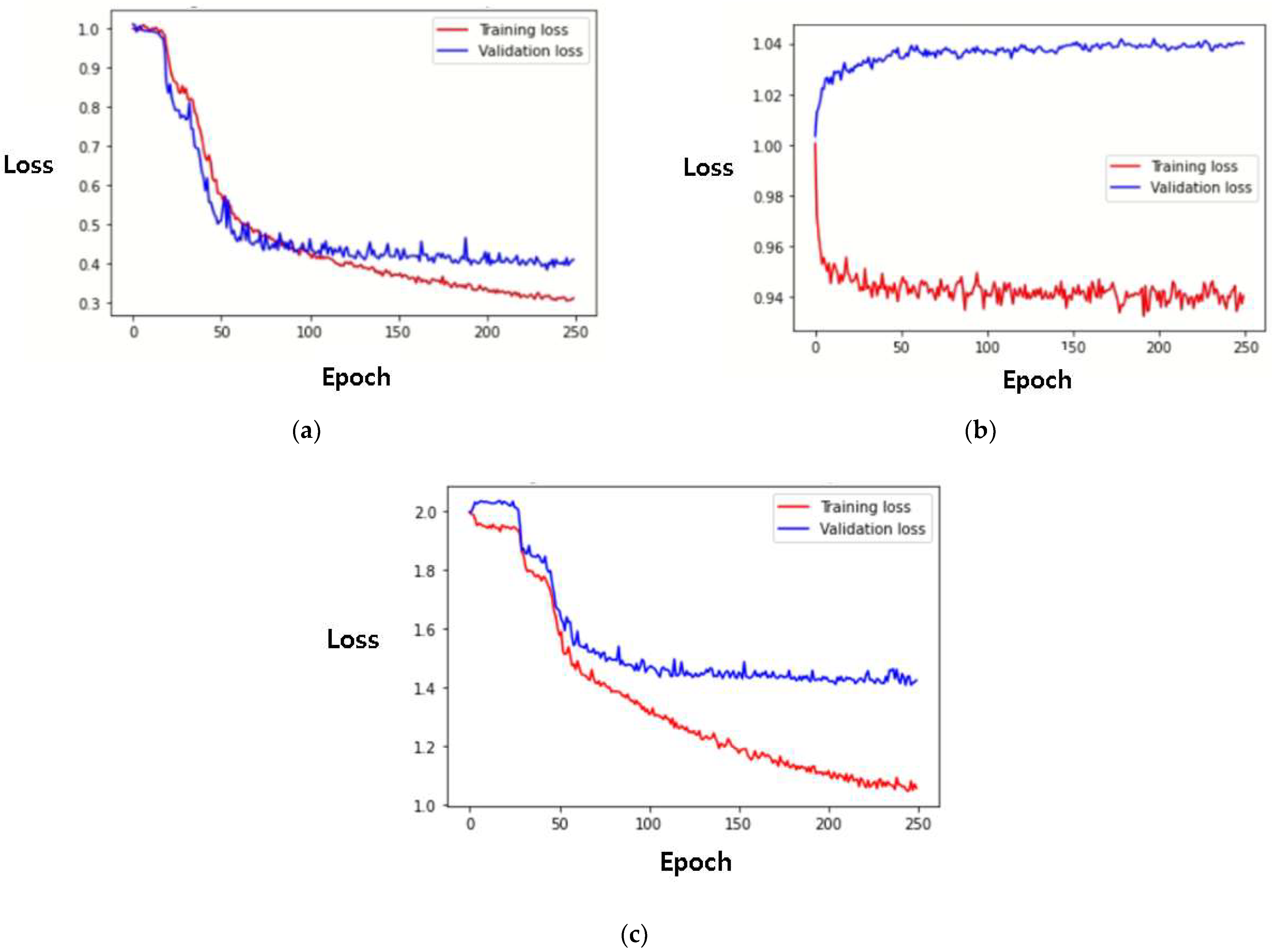 Sensors 22 05101 g007