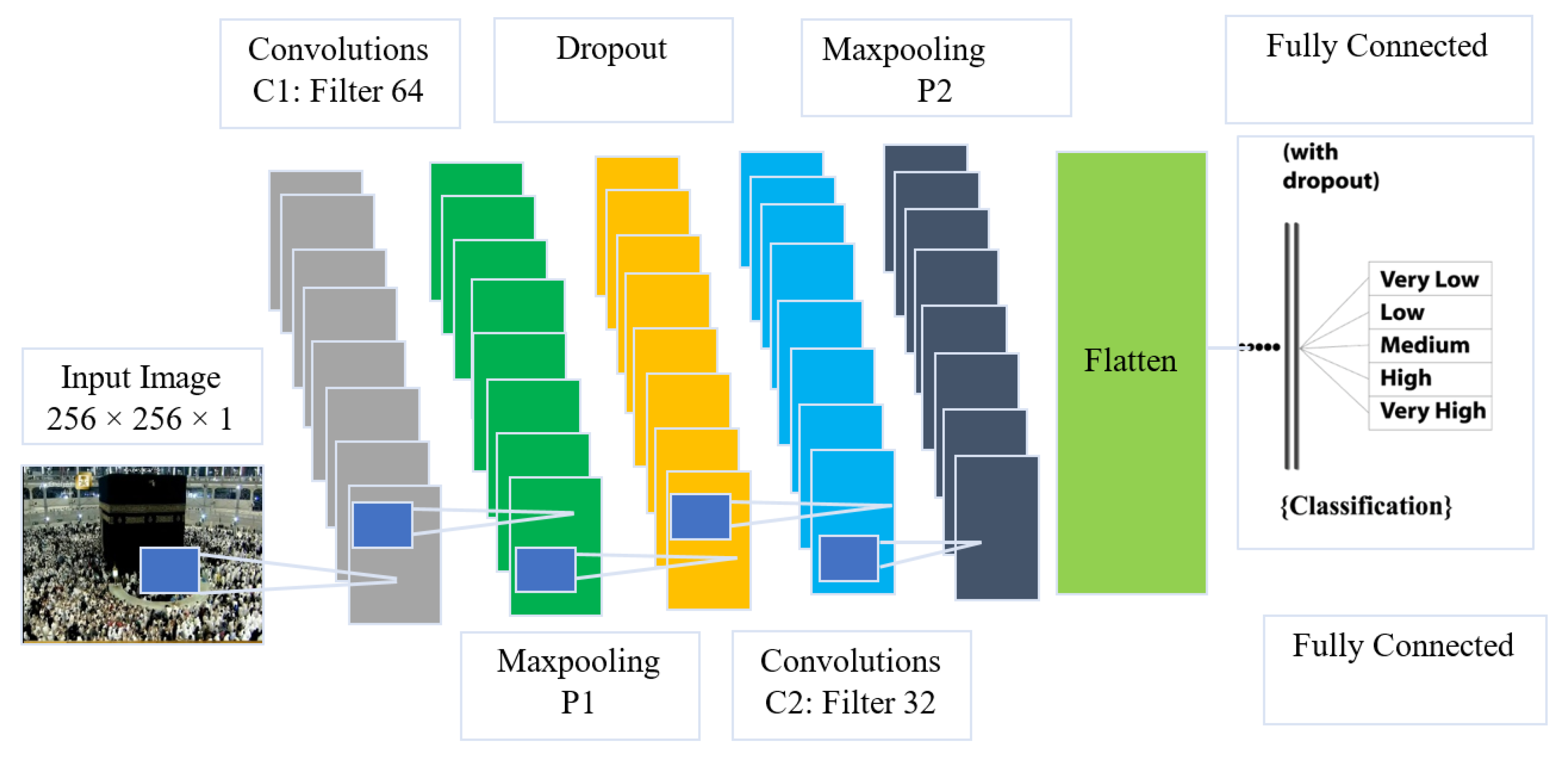 Sensors 22 05102 g001