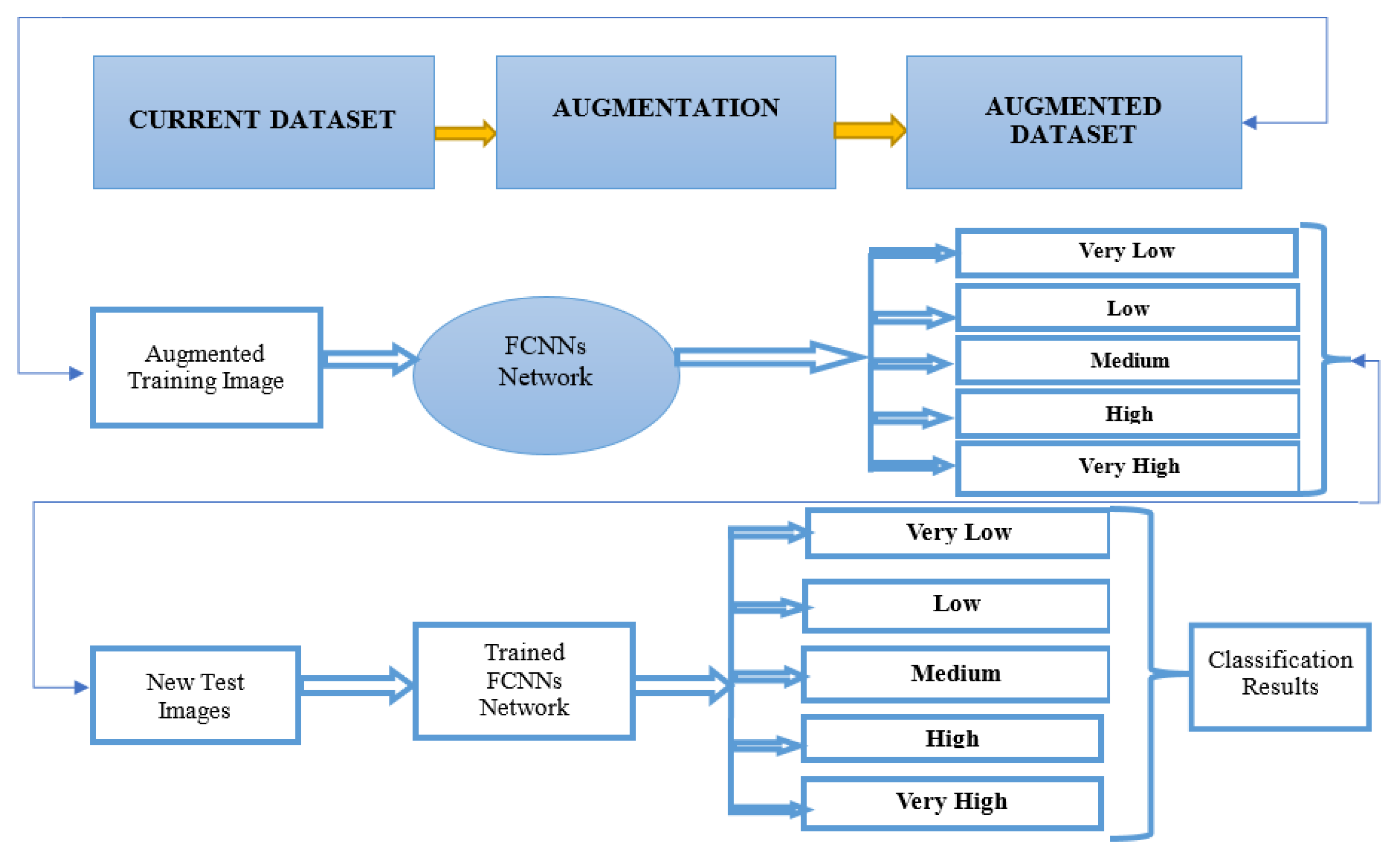 Sensors 22 05102 g005