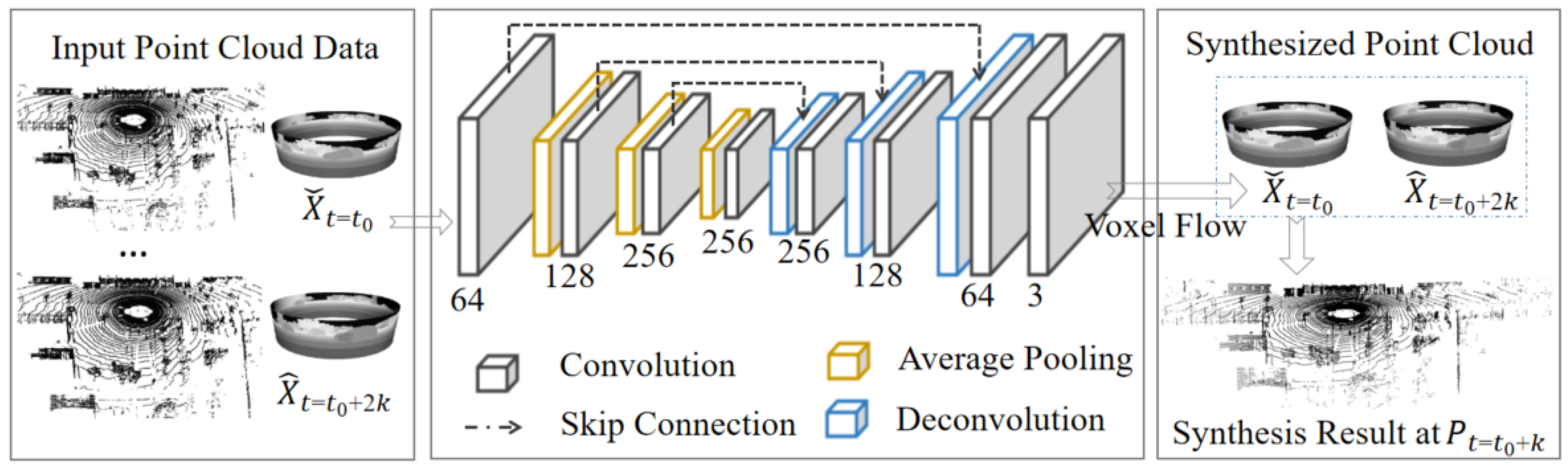 Sensors 22 05108 g003