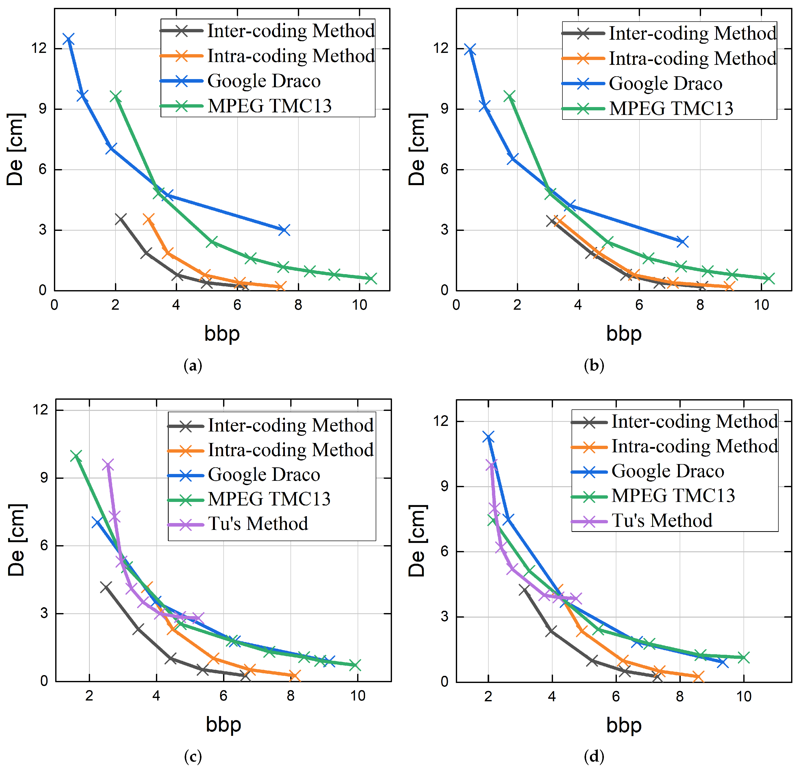 Sensors 22 05108 g006