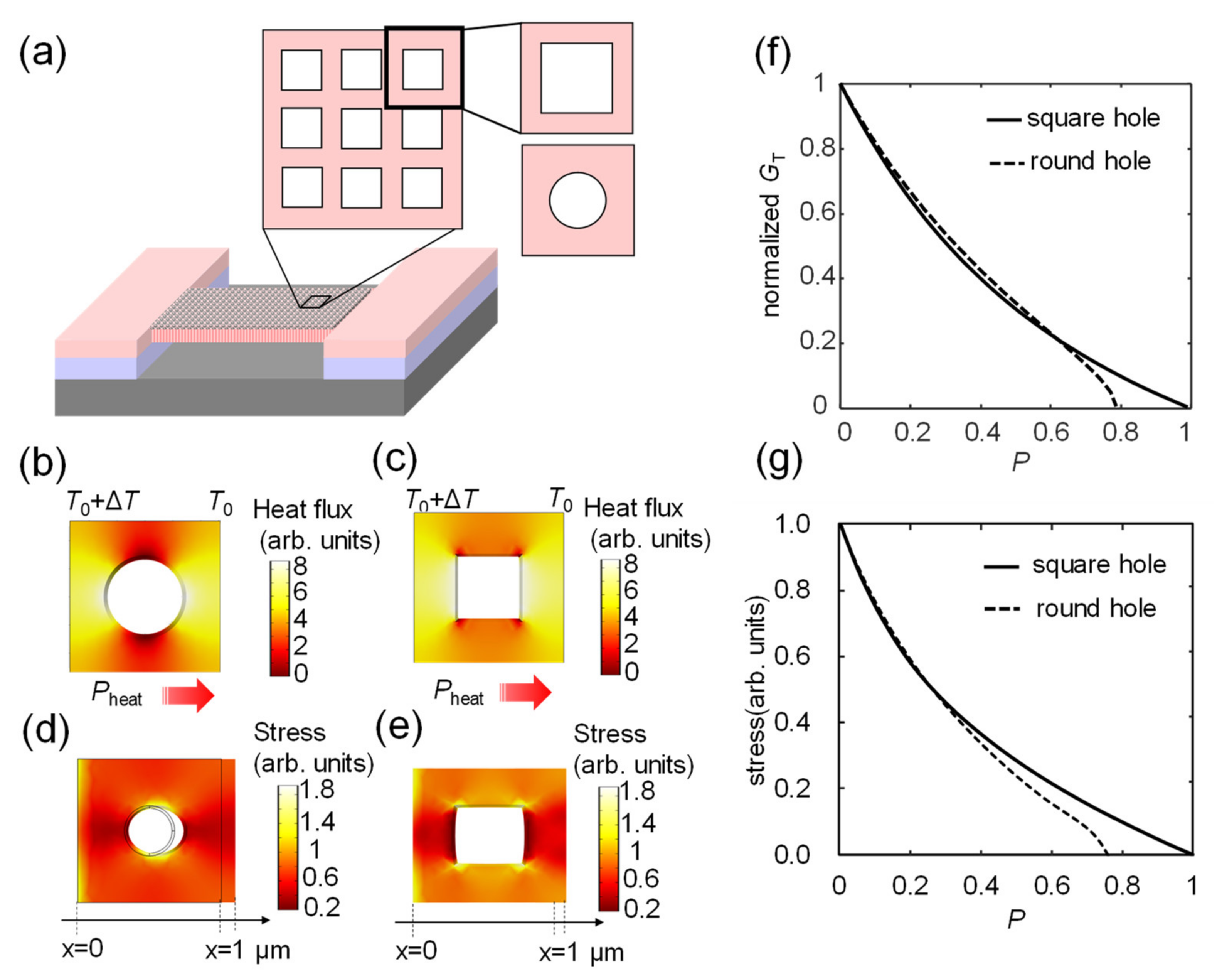 Sensors 22 05109 g001