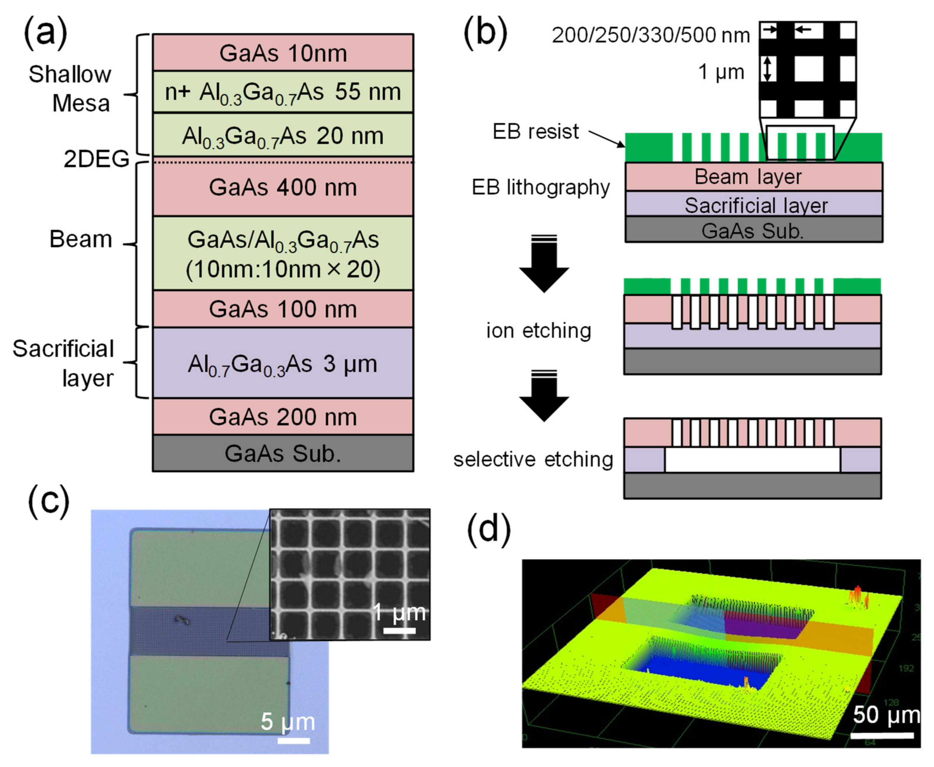 Sensors 22 05109 g002