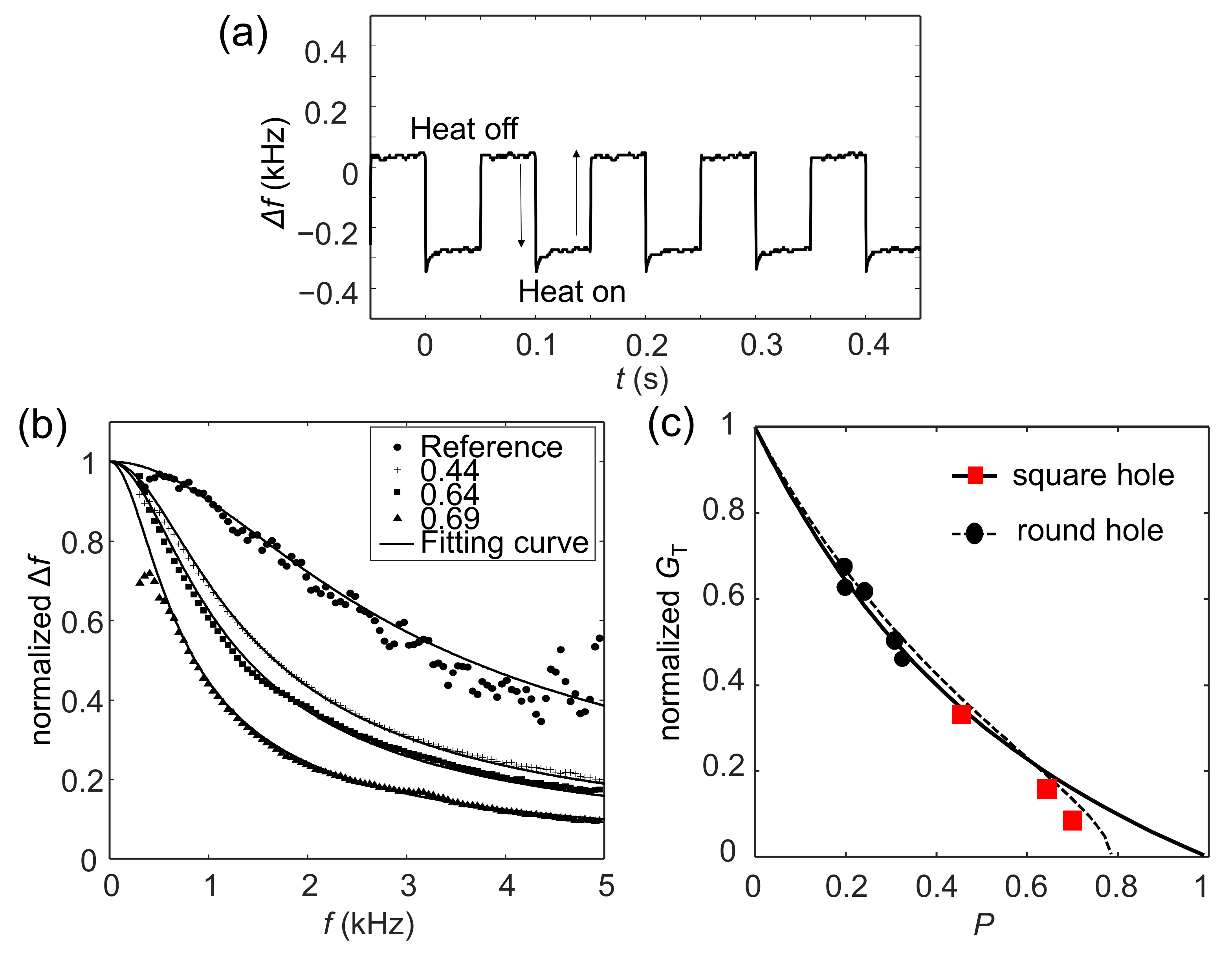 Sensors 22 05109 g004