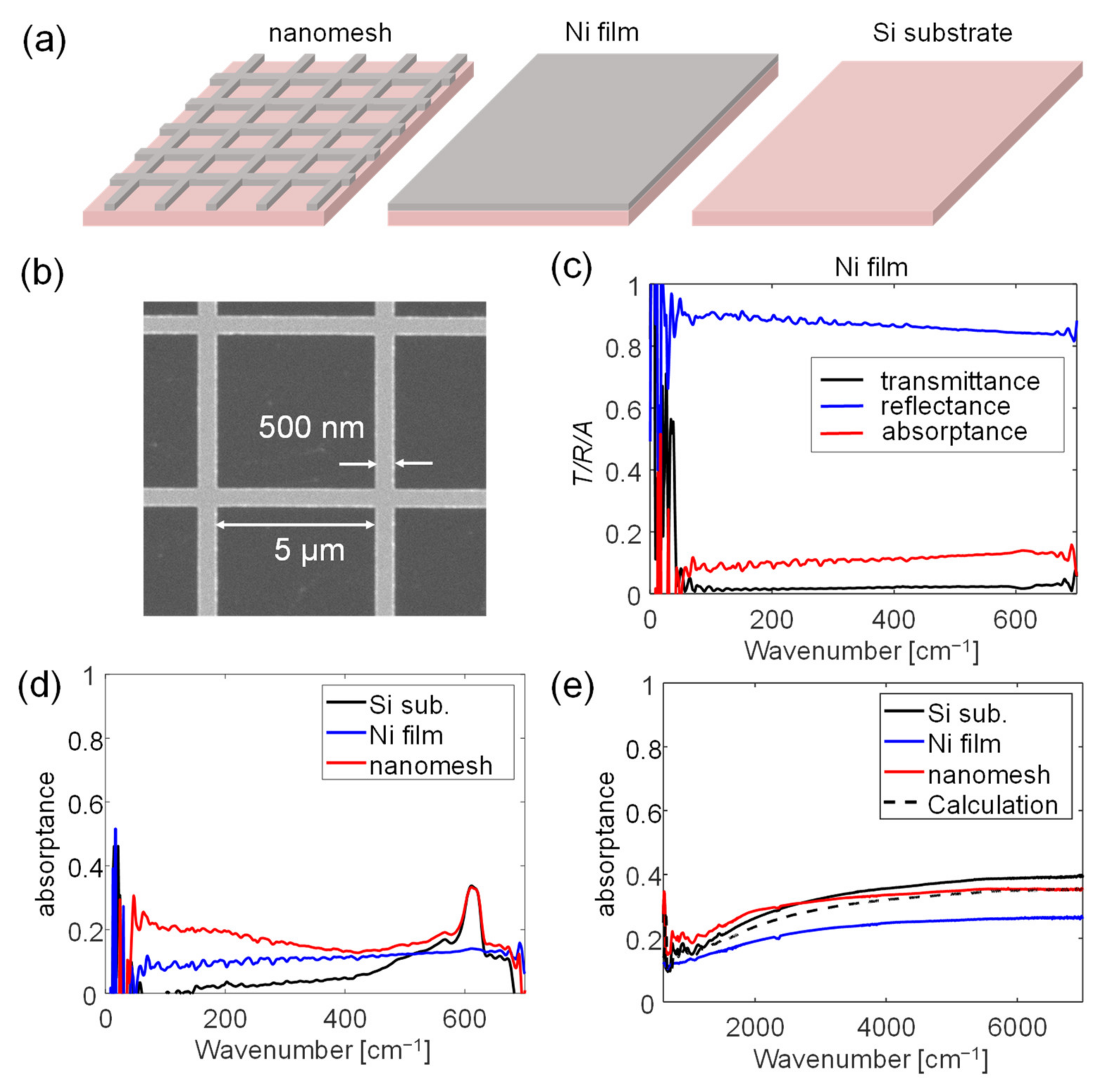 Sensors 22 05109 g006