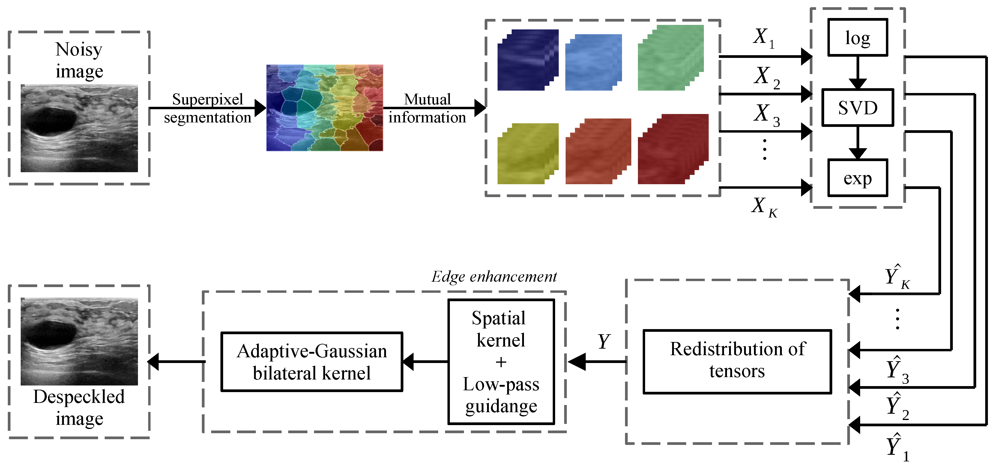 Sensors 22 05113 g001