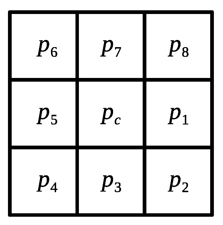 Sensors 22 05113 g002