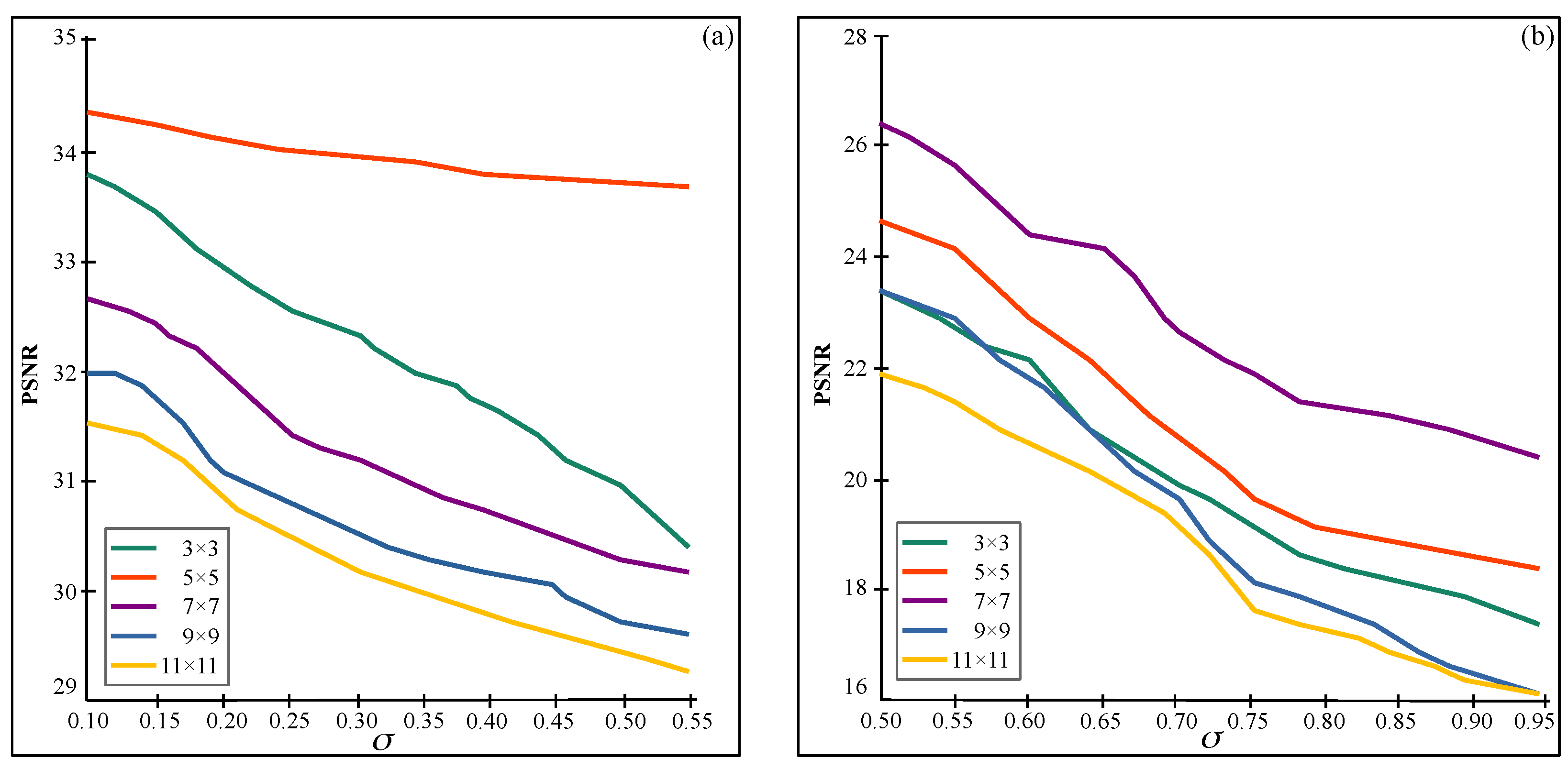 Sensors 22 05113 g003