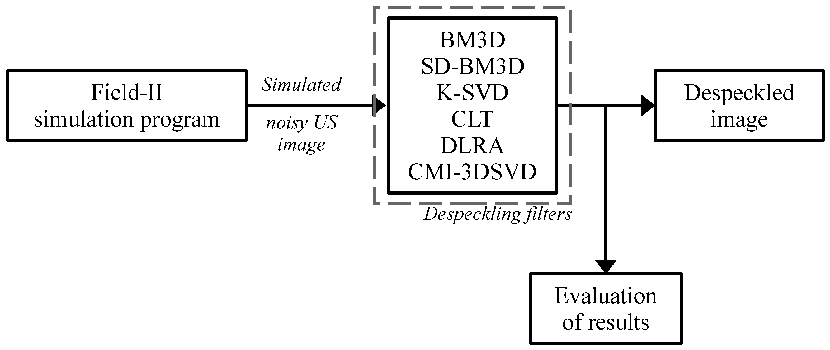 Sensors 22 05113 g007