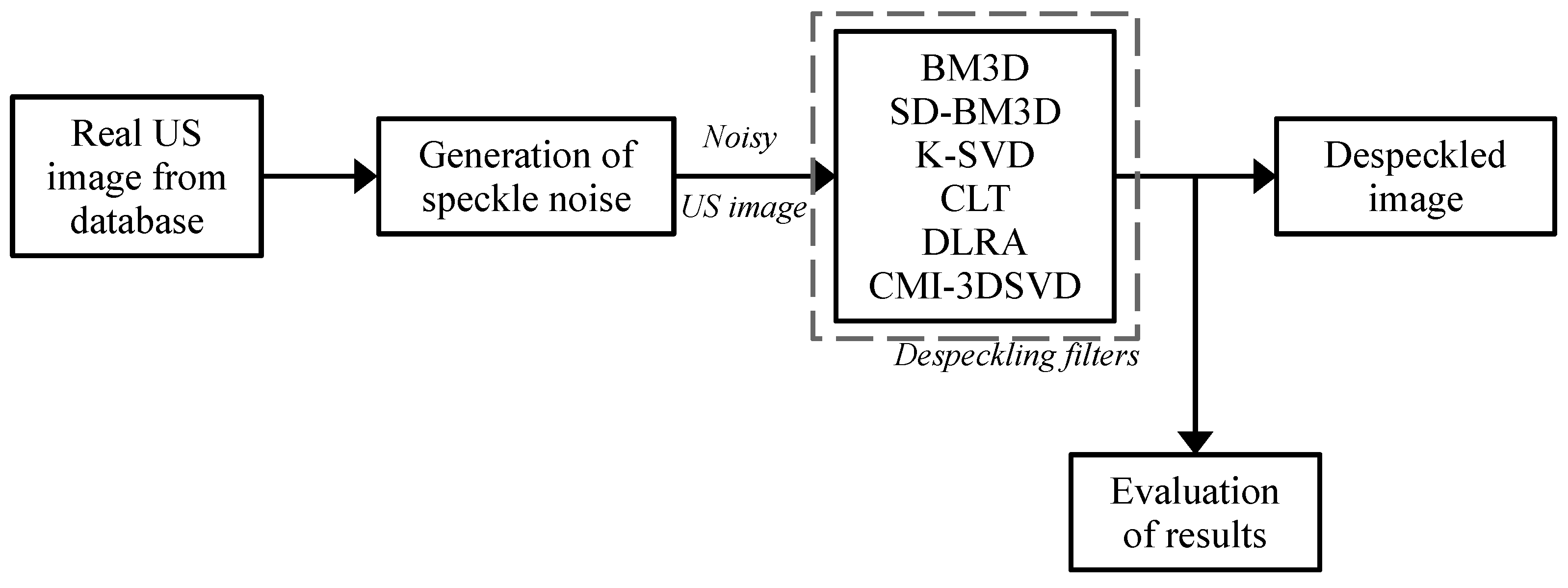 Sensors 22 05113 g008