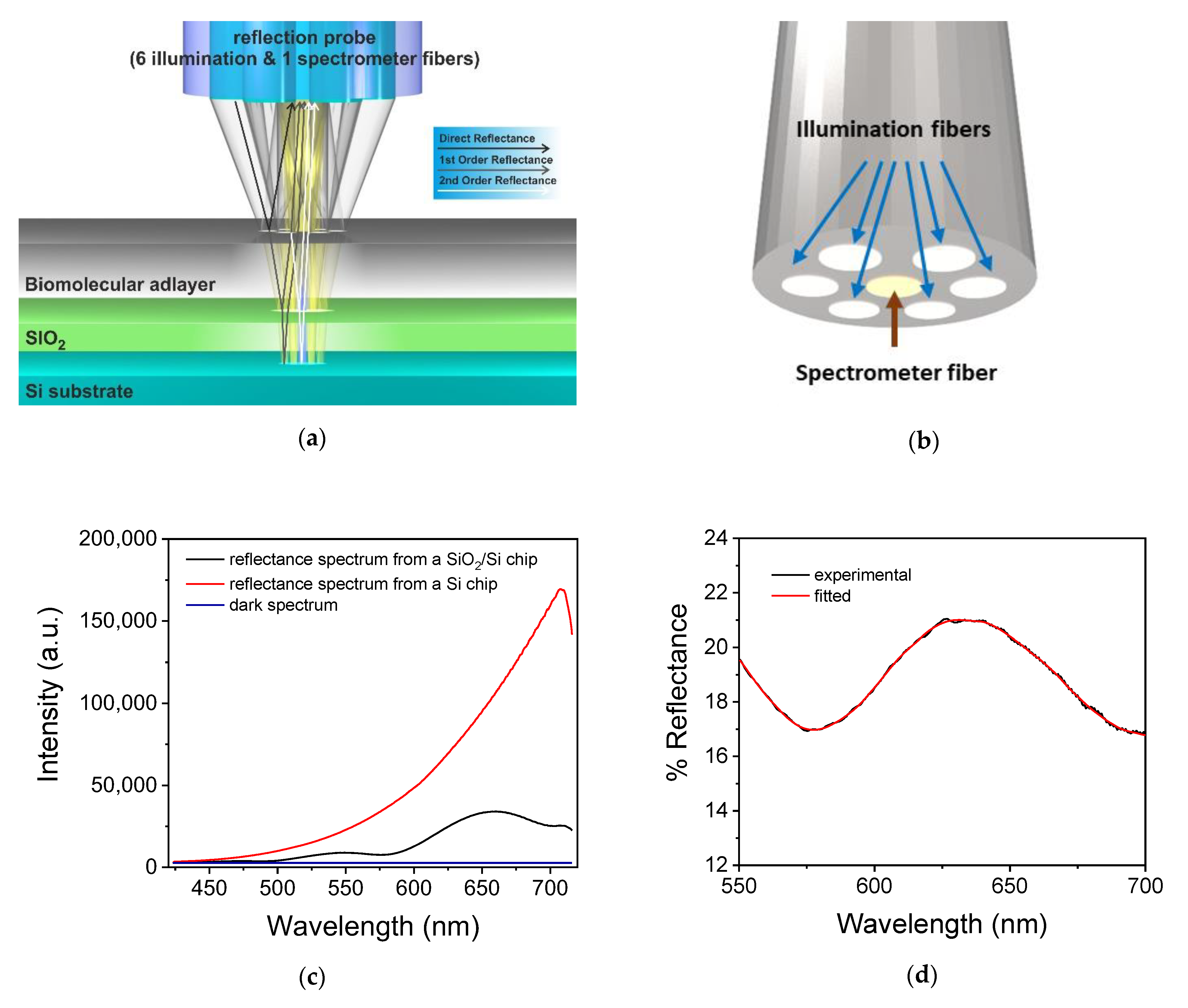 Sensors 22 05114 g001