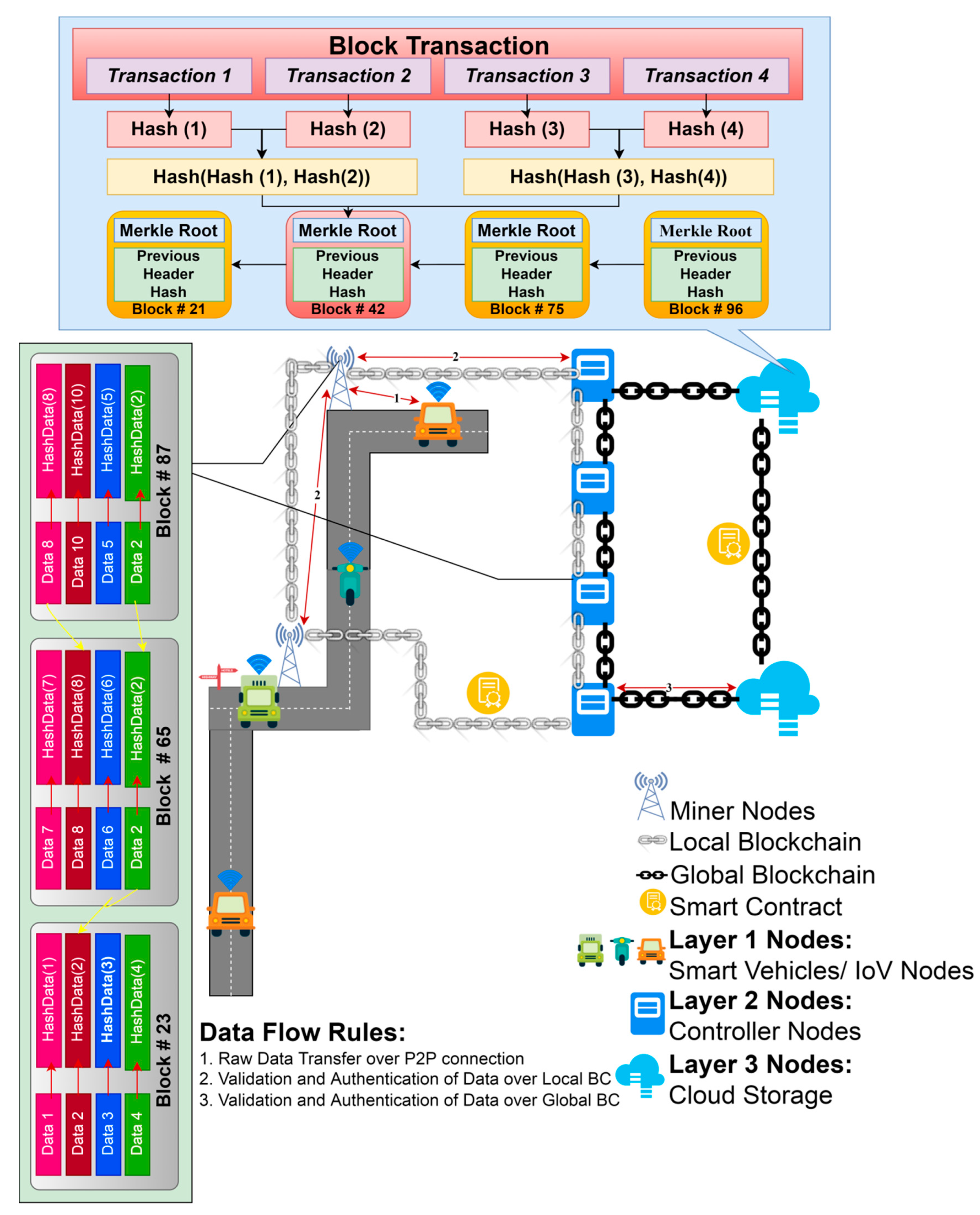 Sensors 22 05119 g002