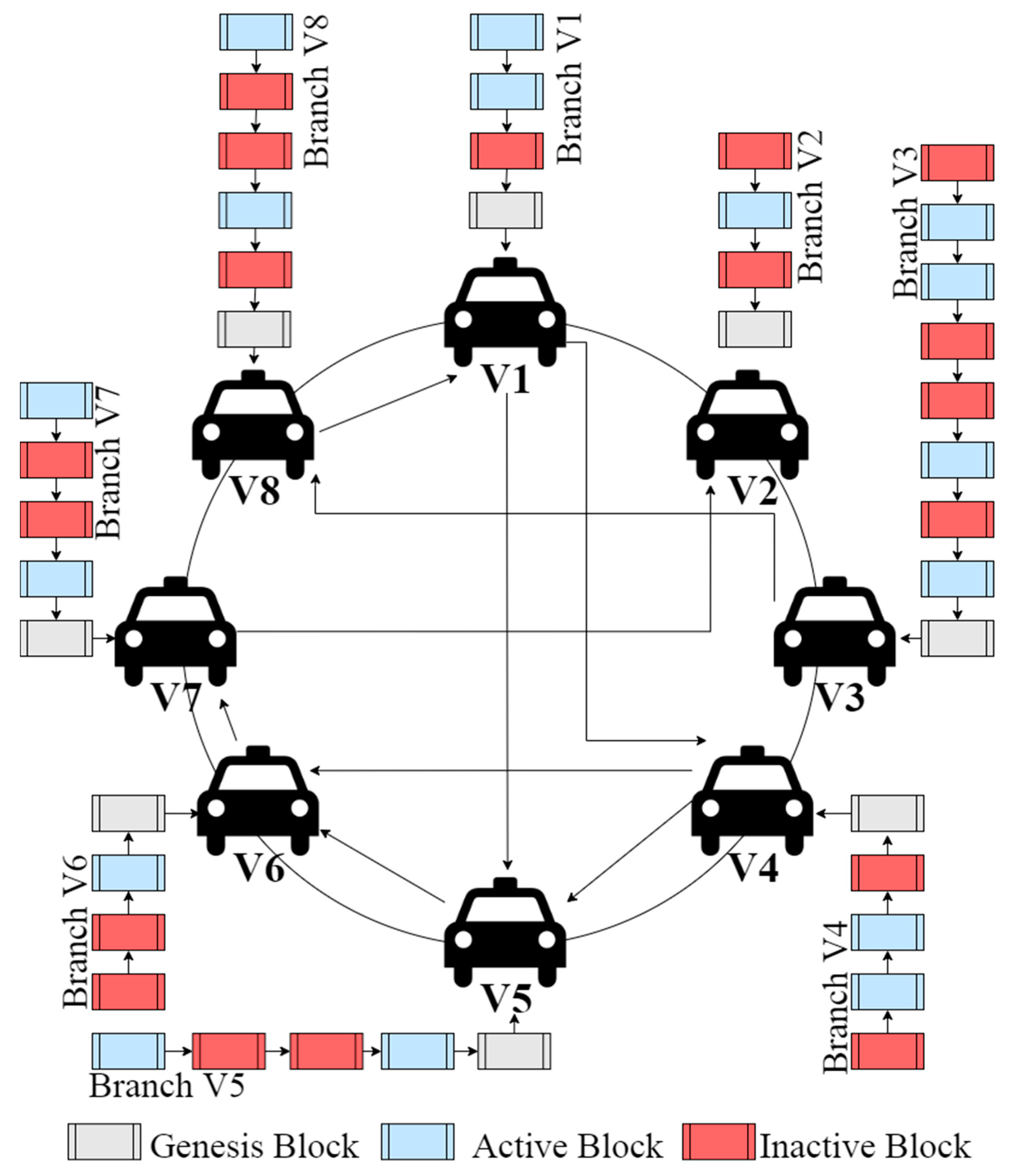 Sensors 22 05119 g003
