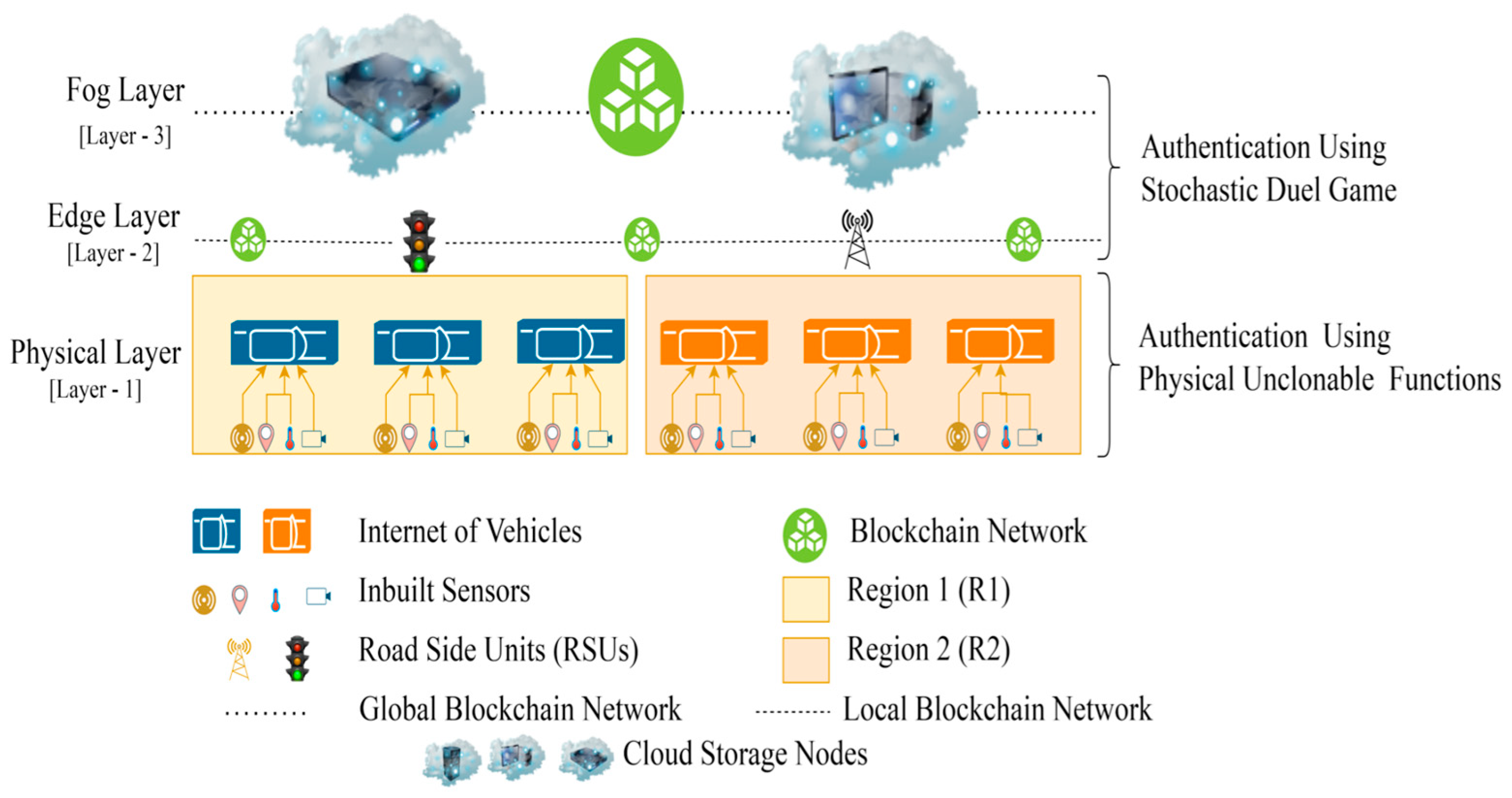 Sensors 22 05119 g004
