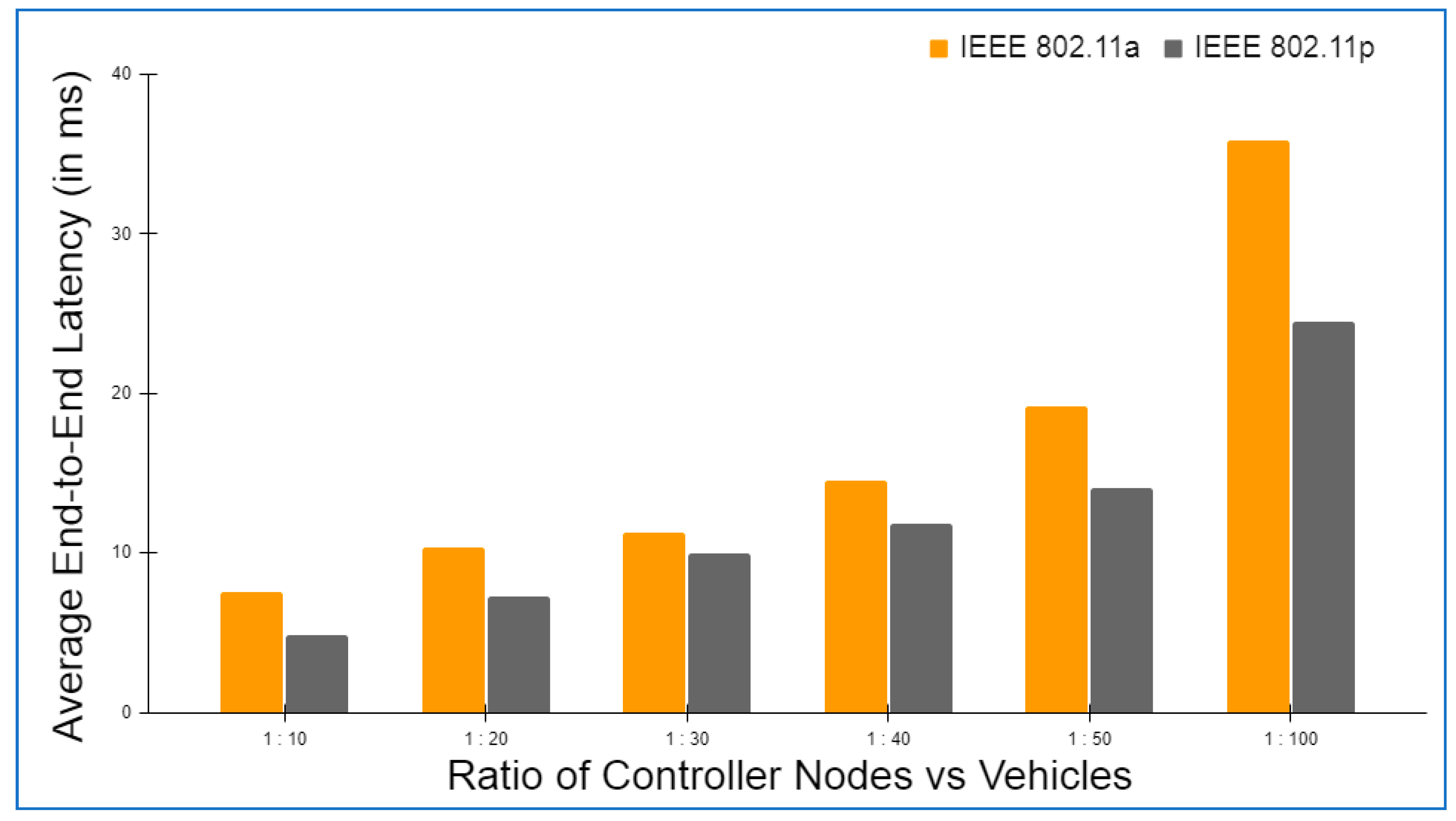 Sensors 22 05119 g009