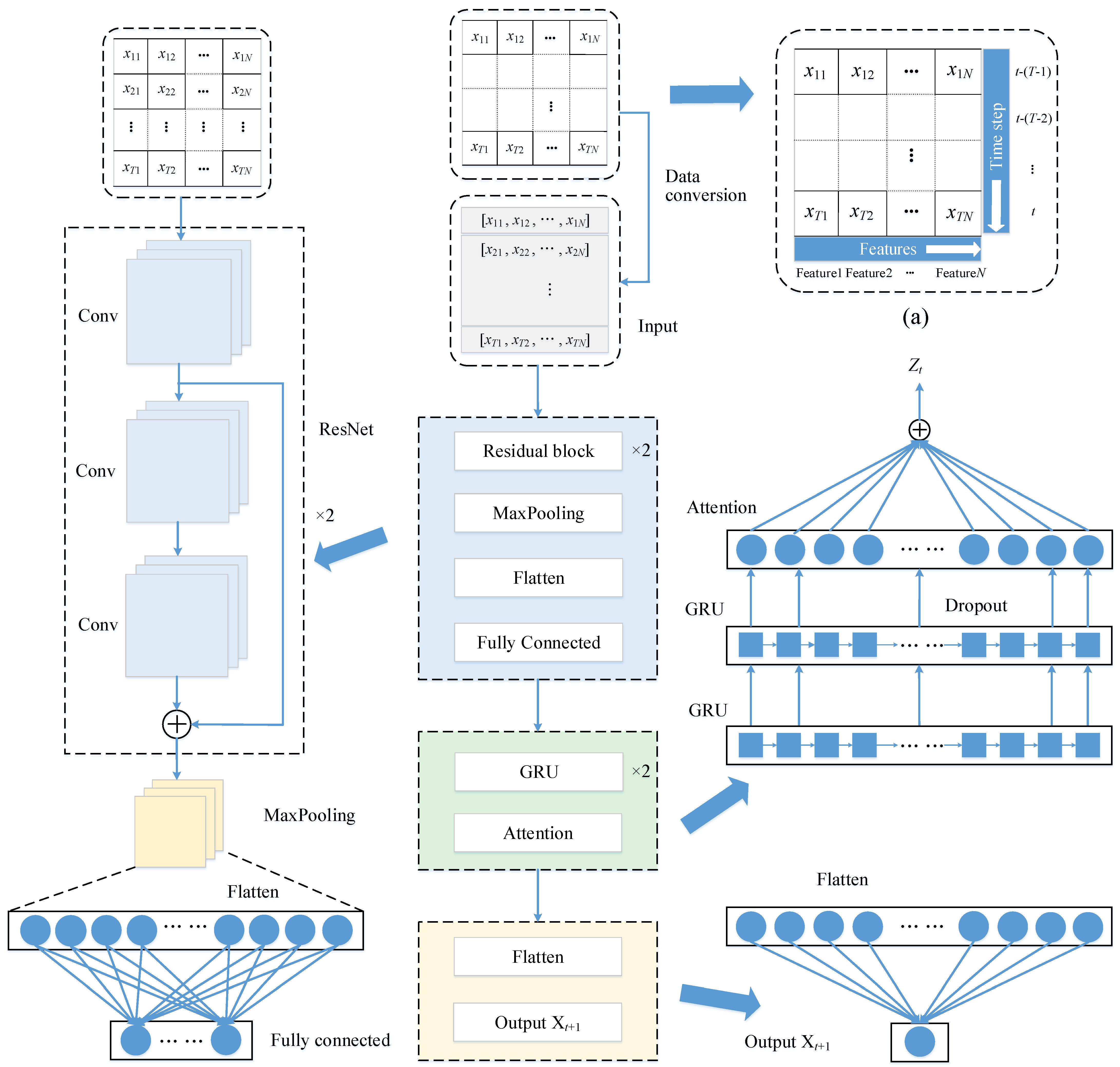 Sensors 22 05120 g001