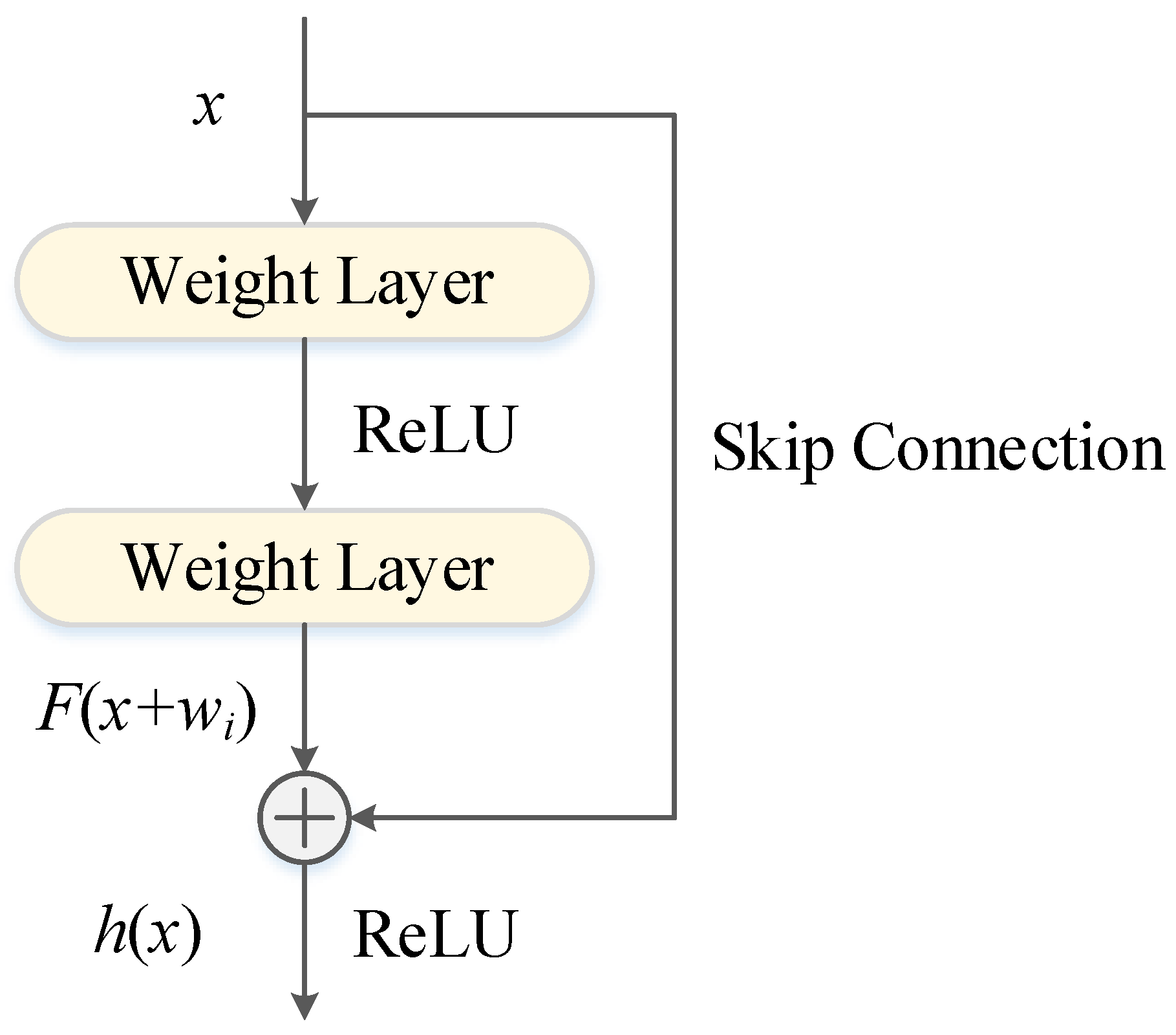 Sensors 22 05120 g002