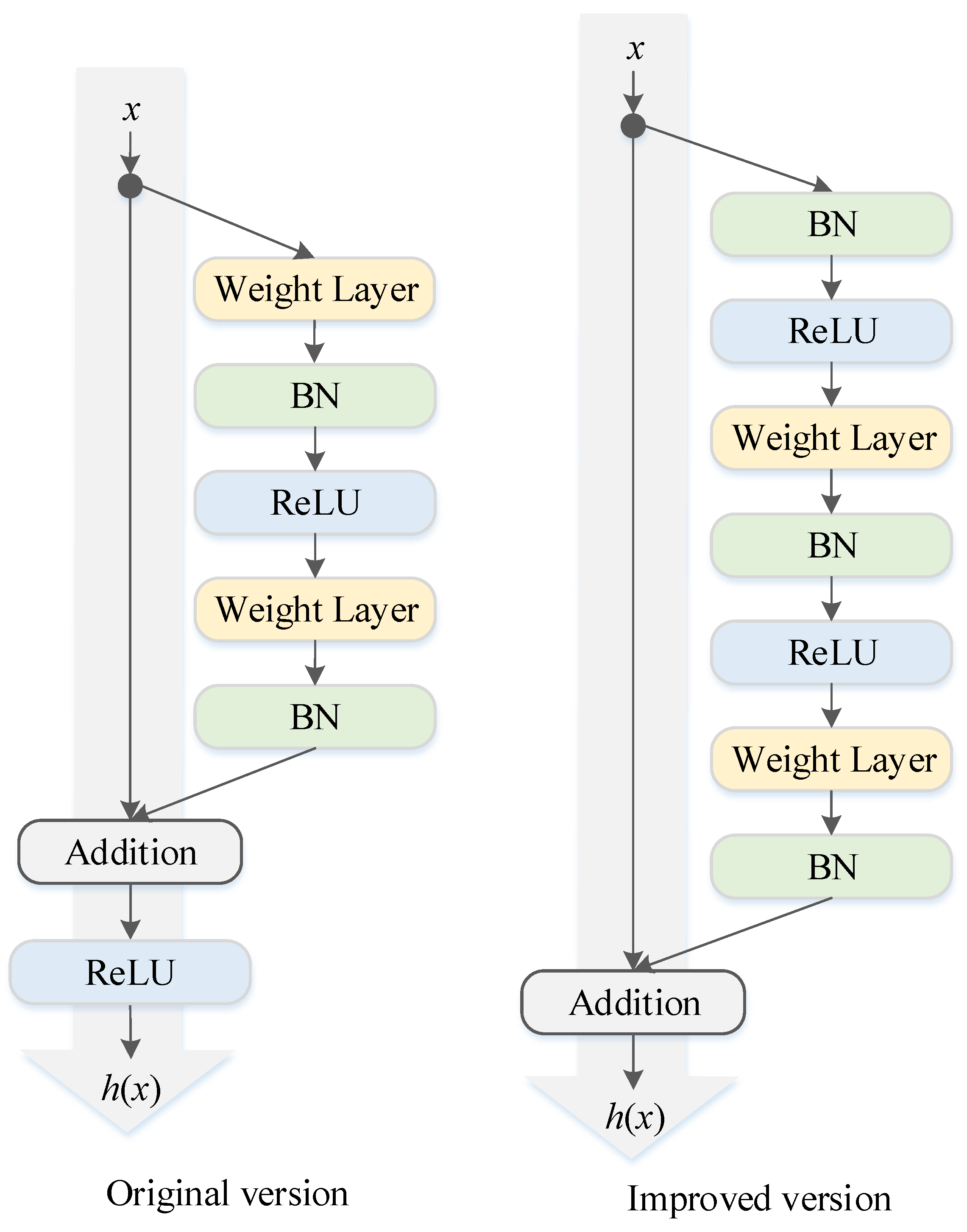 Sensors 22 05120 g003