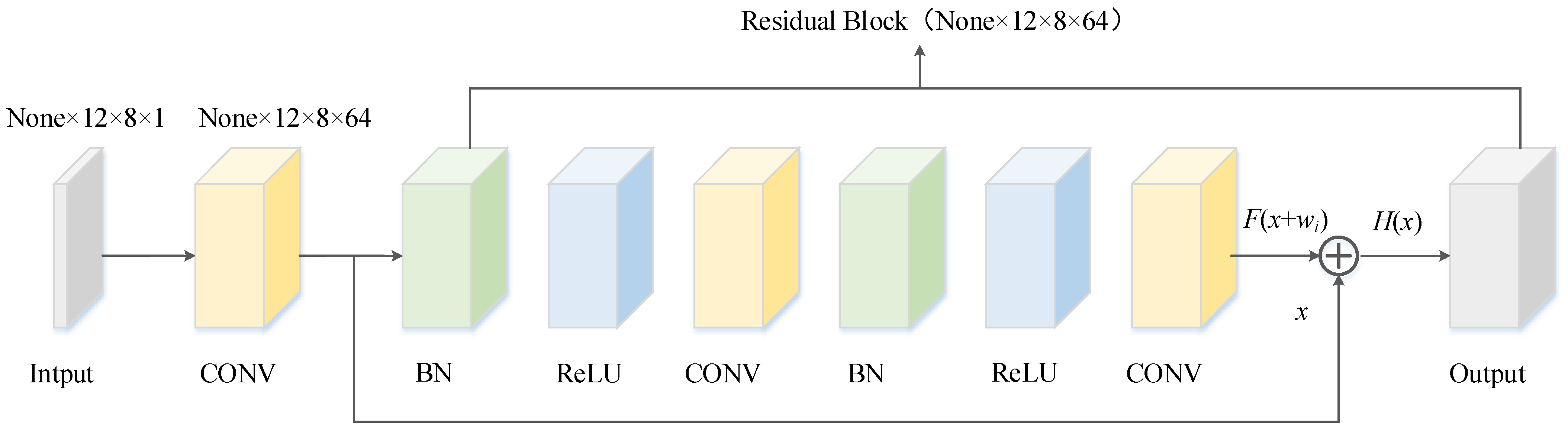 Sensors 22 05120 g004