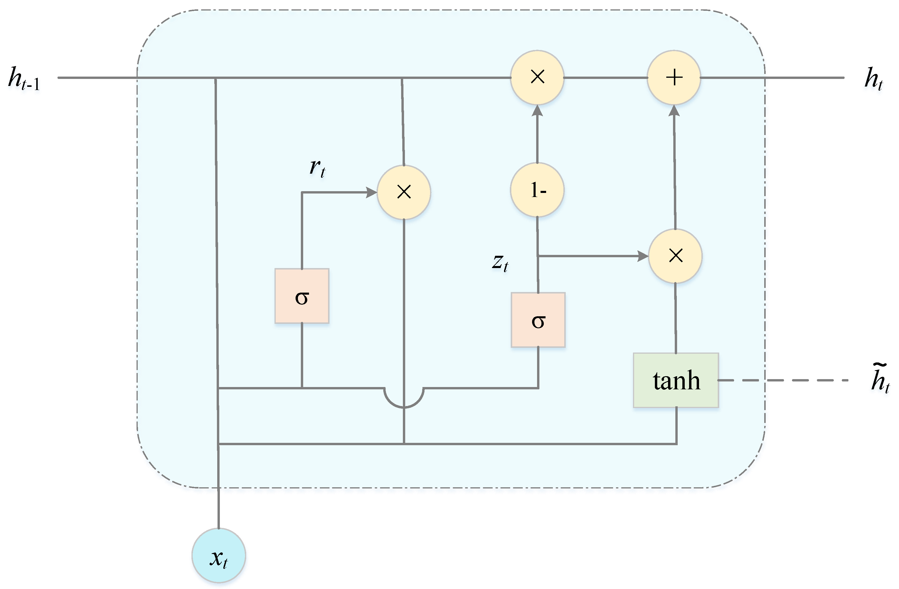 Sensors 22 05120 g005