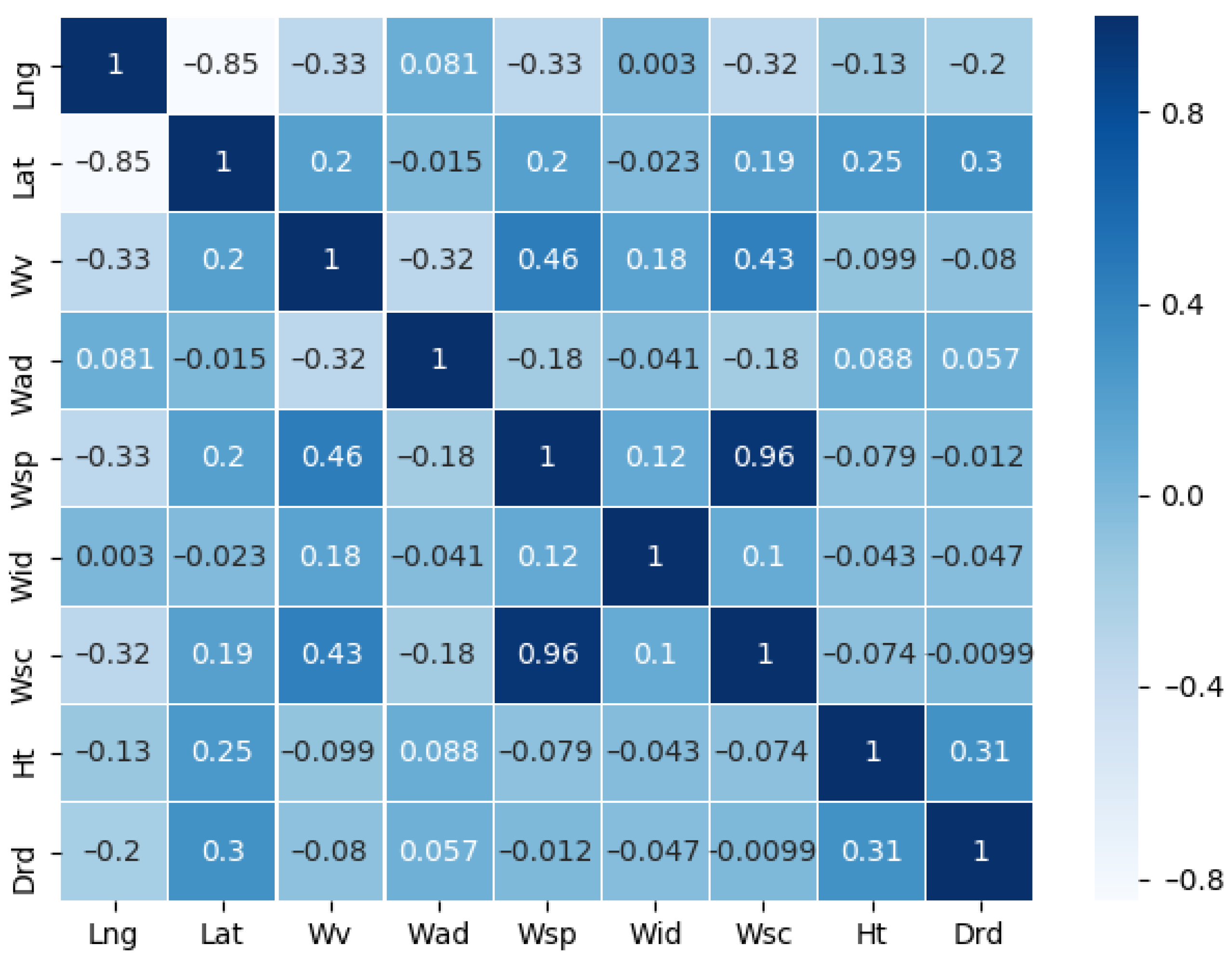 Sensors 22 05120 g007