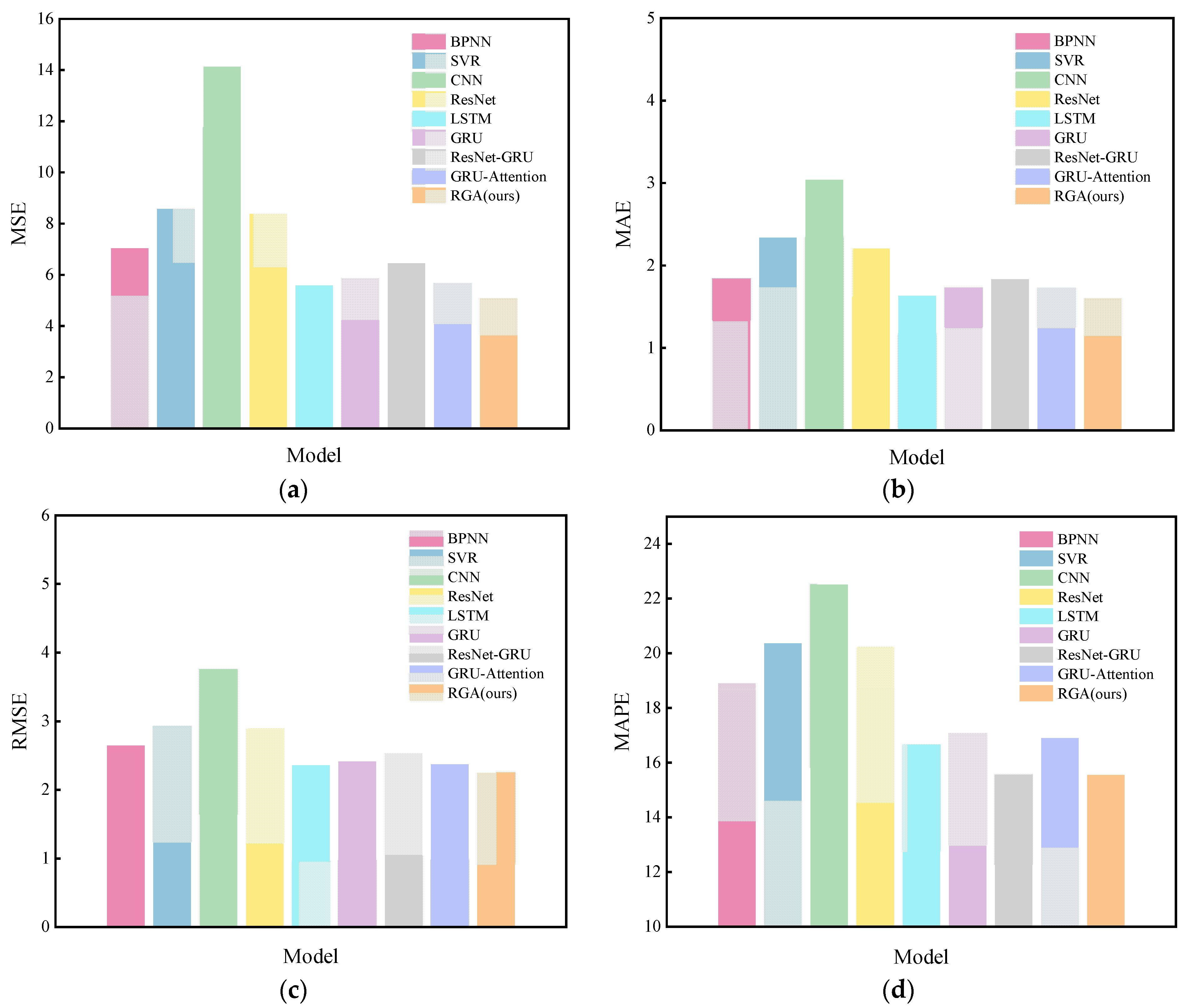 Sensors 22 05120 g009