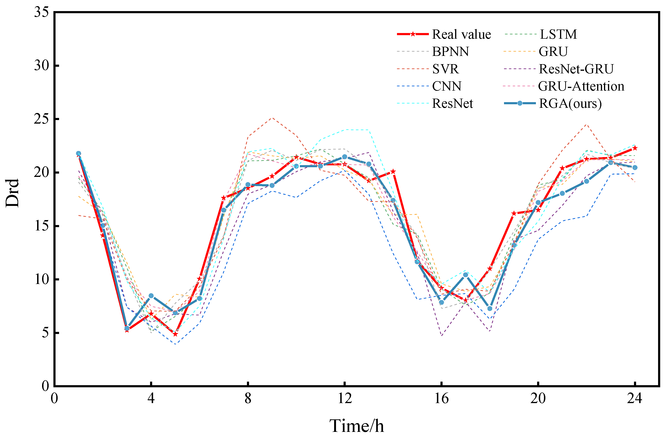Sensors 22 05120 g010