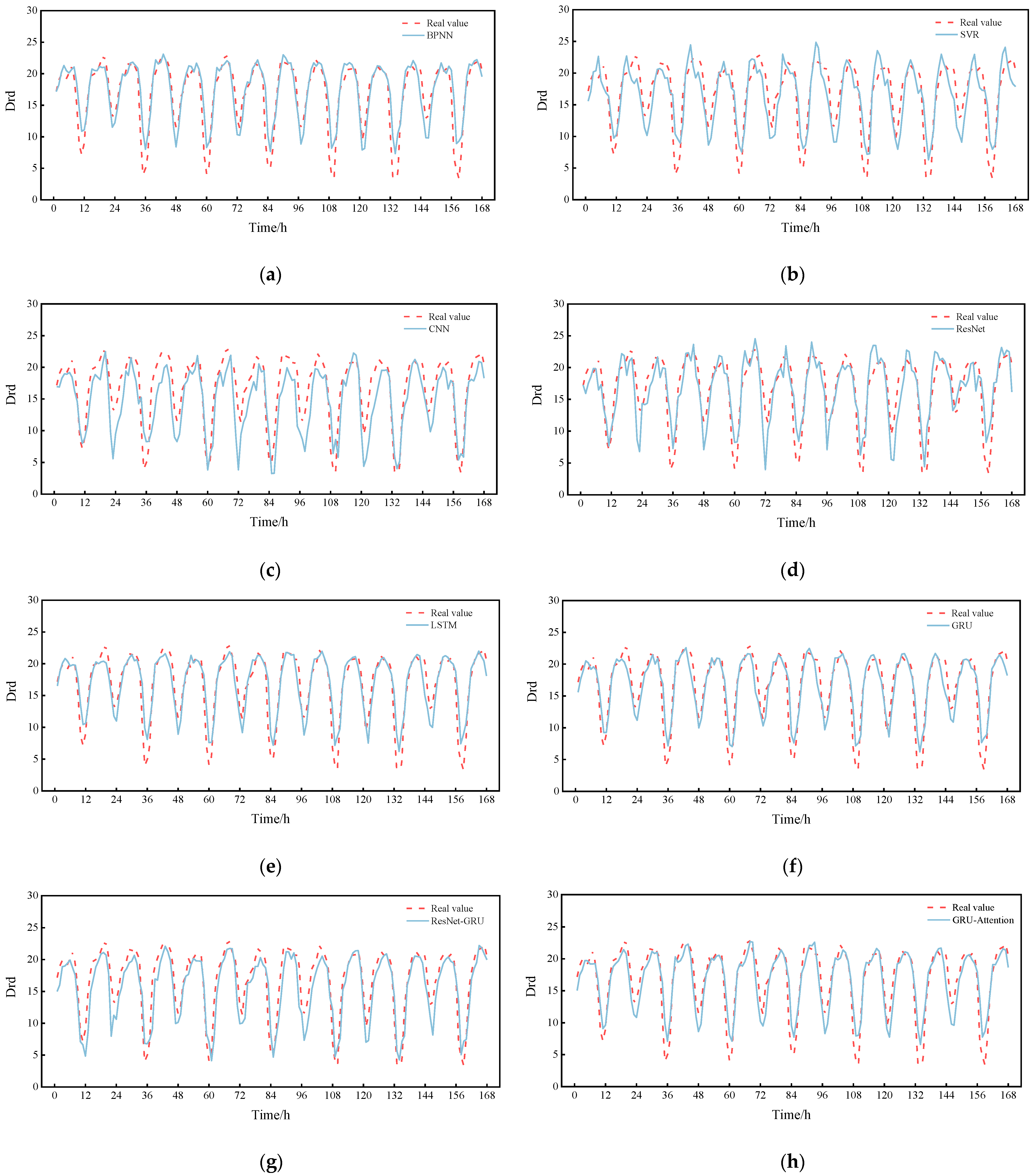 Sensors 22 05120 g011a