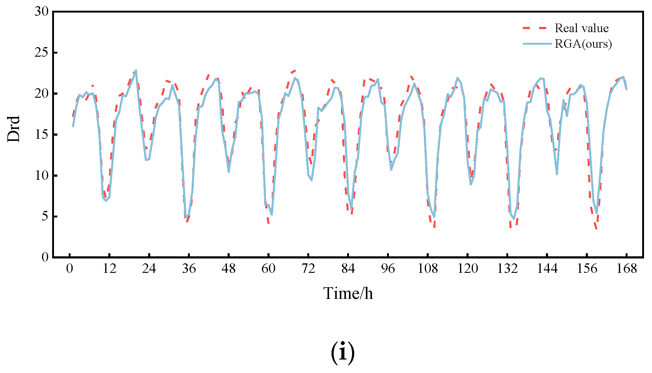 Sensors 22 05120 g011b