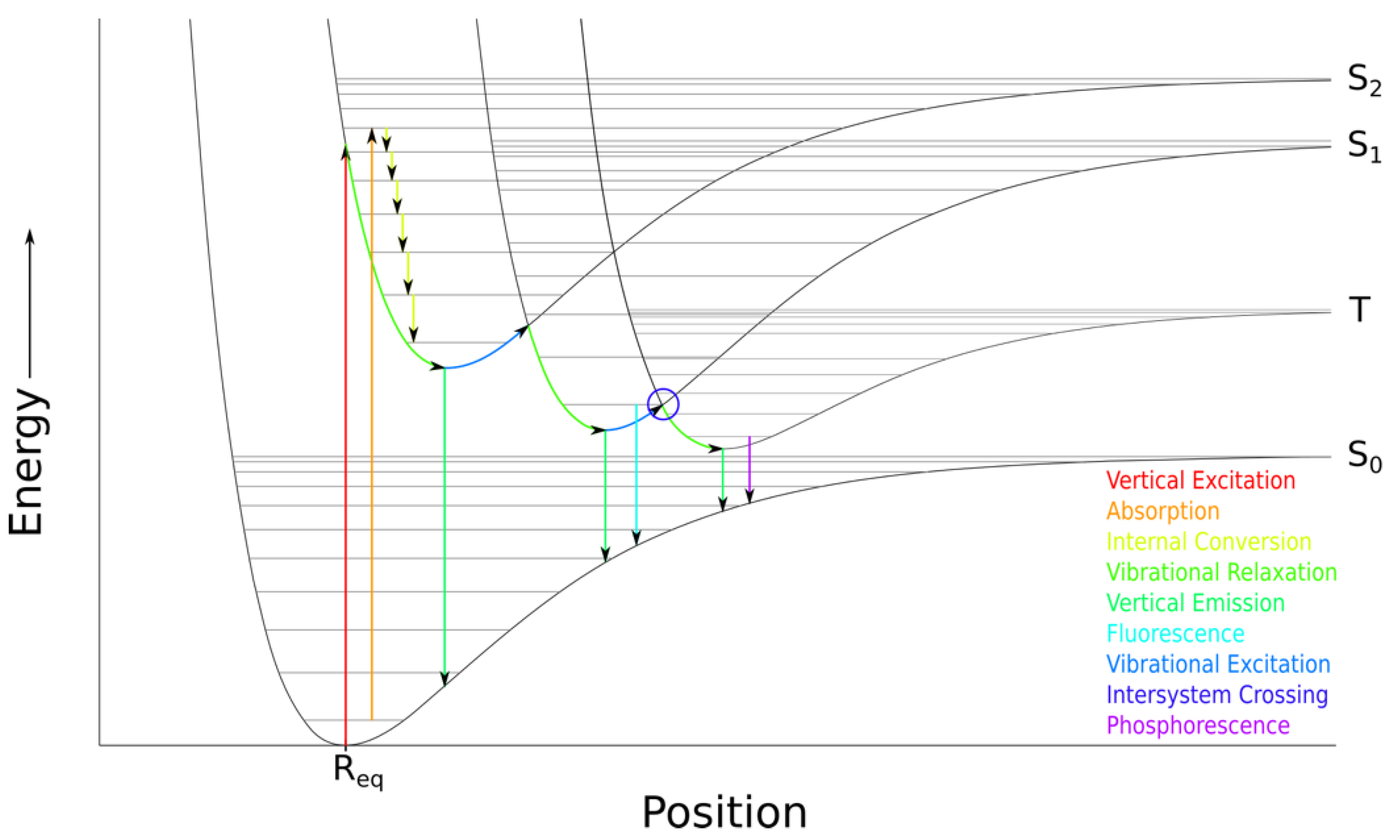 Sensors 22 05121 g001