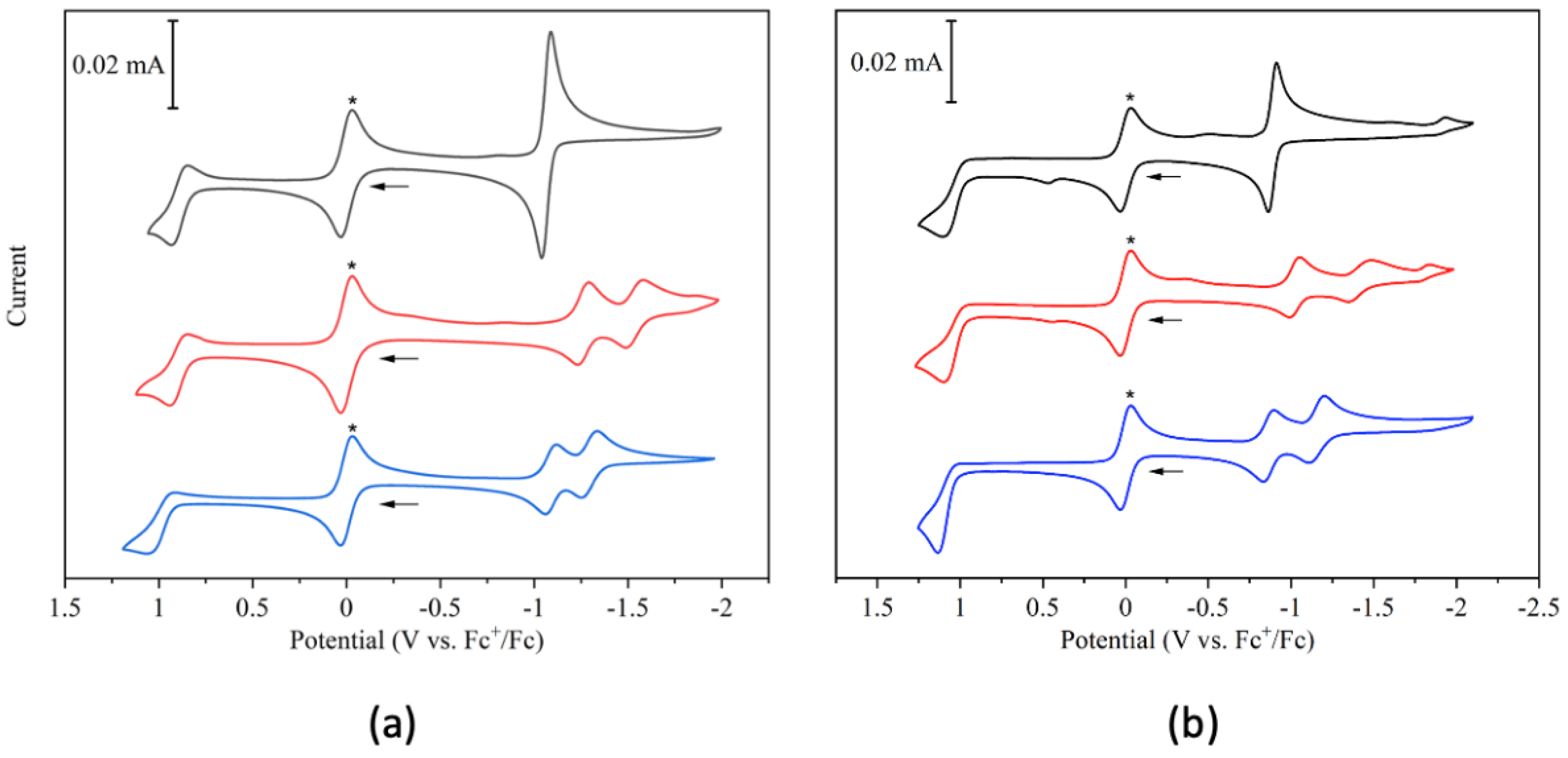 Sensors 22 05121 g006
