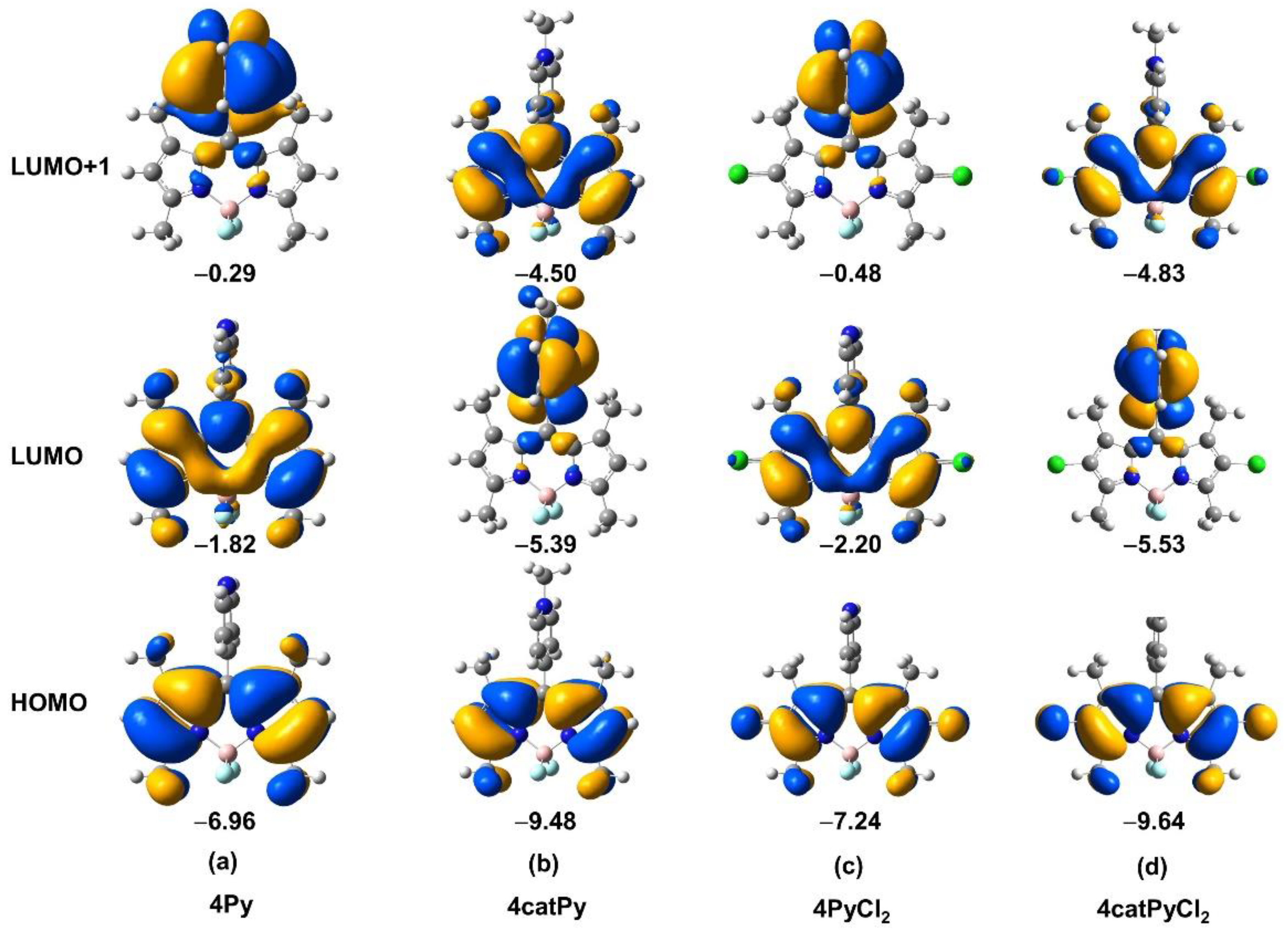 Sensors 22 05121 g0a2