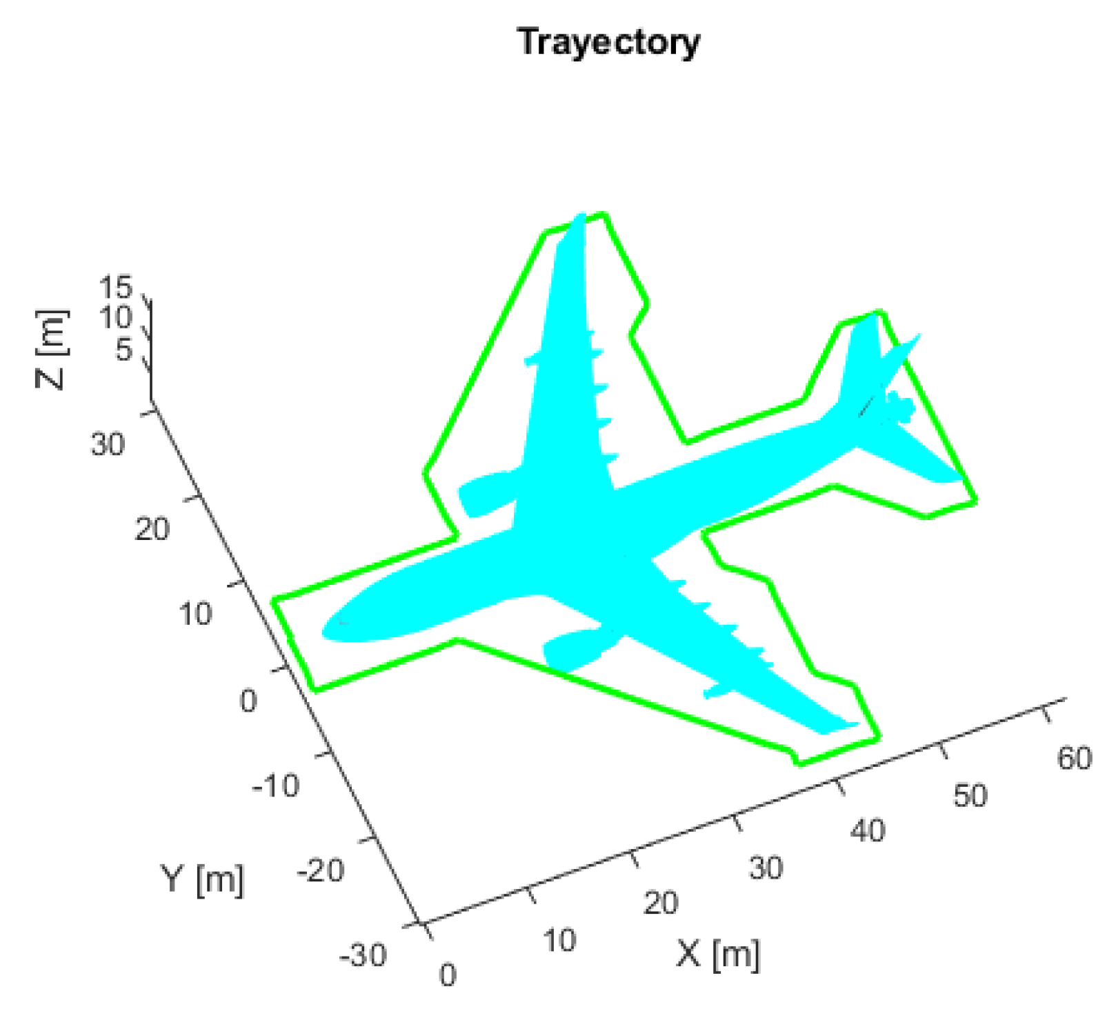 Sensors 22 05122 g003