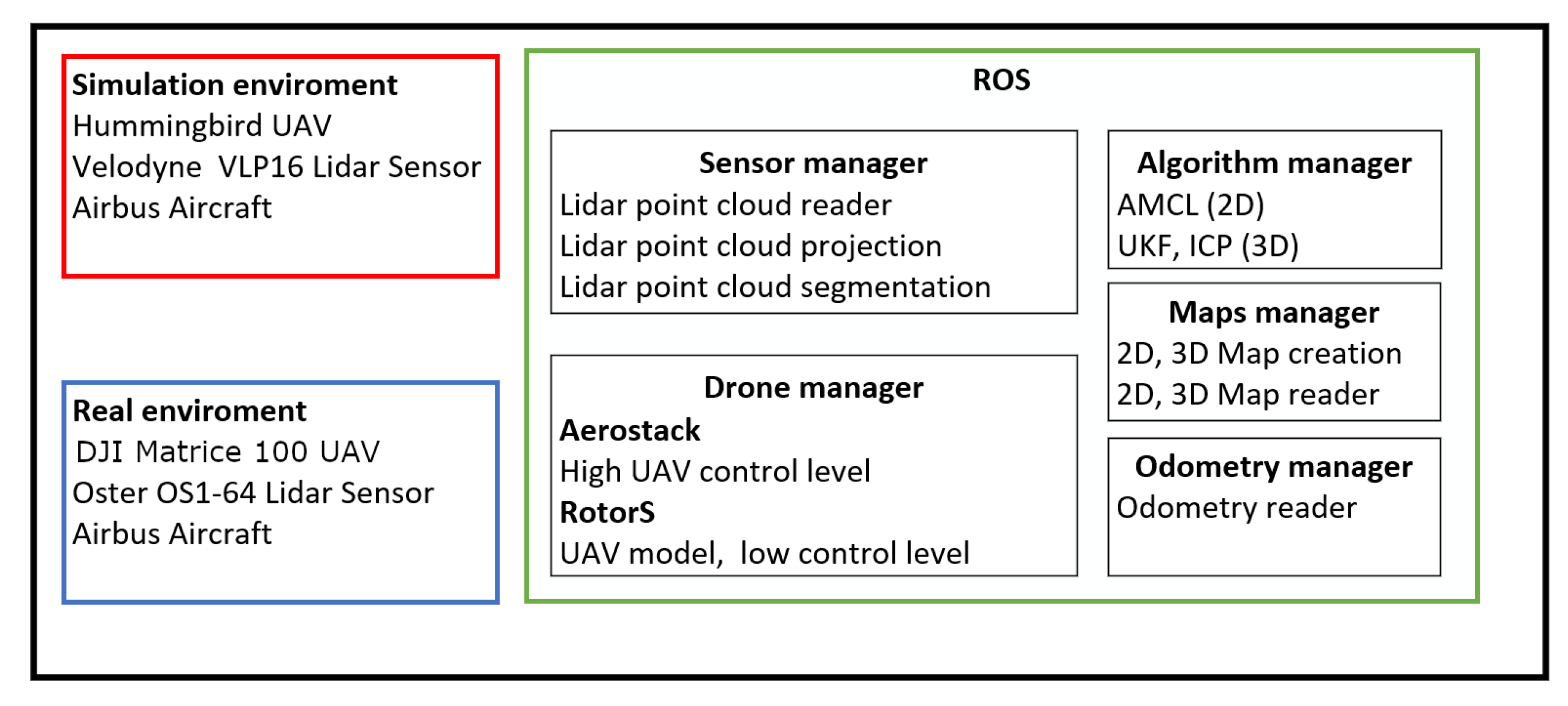 Sensors 22 05122 g005