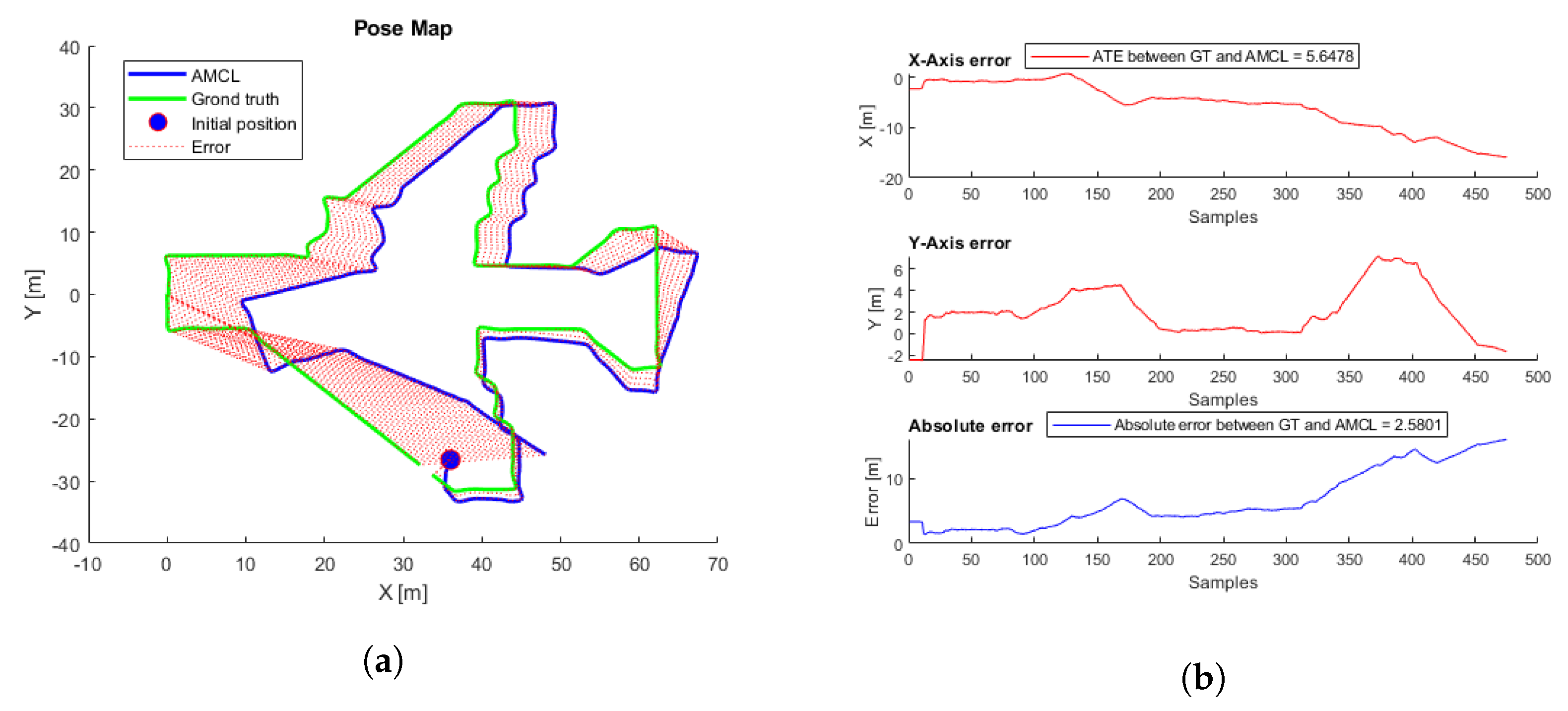 Sensors 22 05122 g010