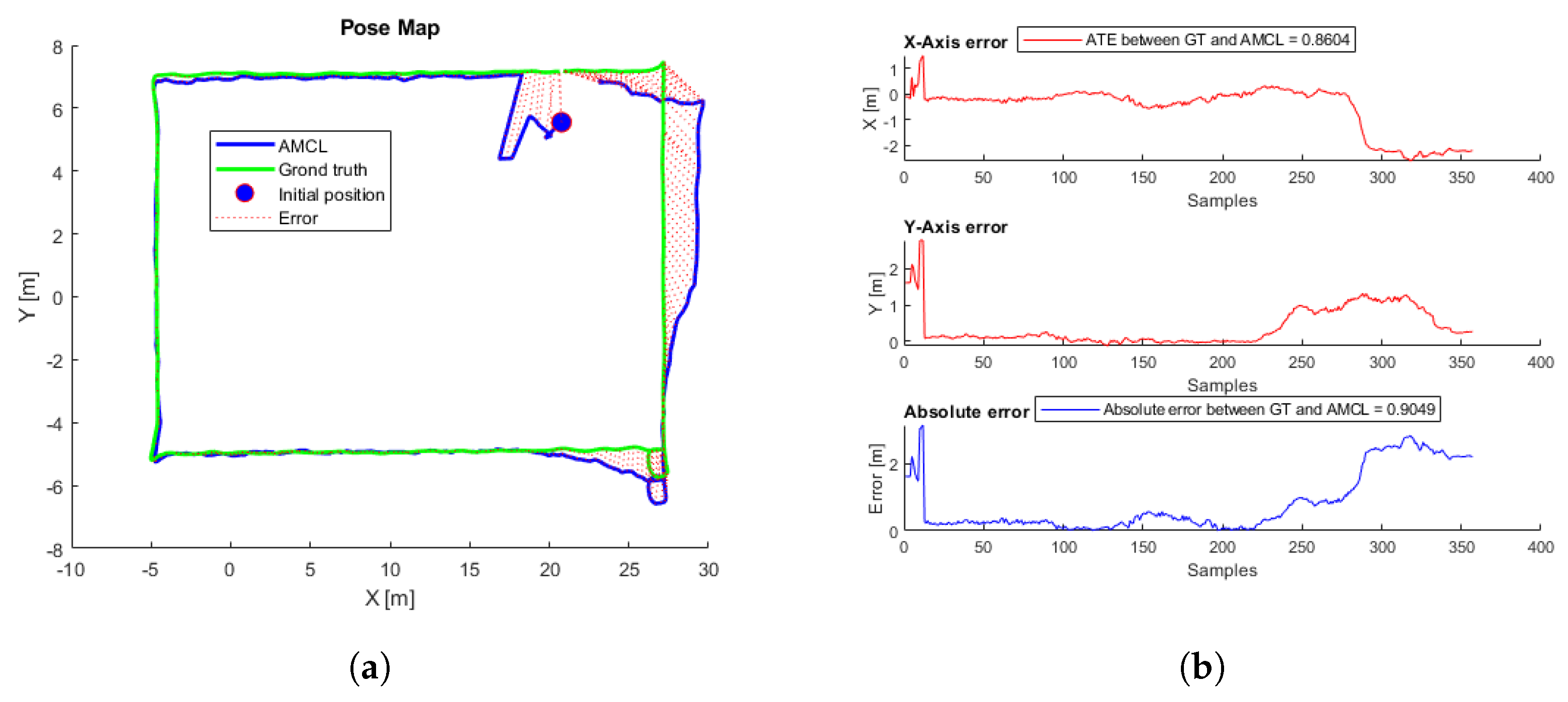 Sensors 22 05122 g014