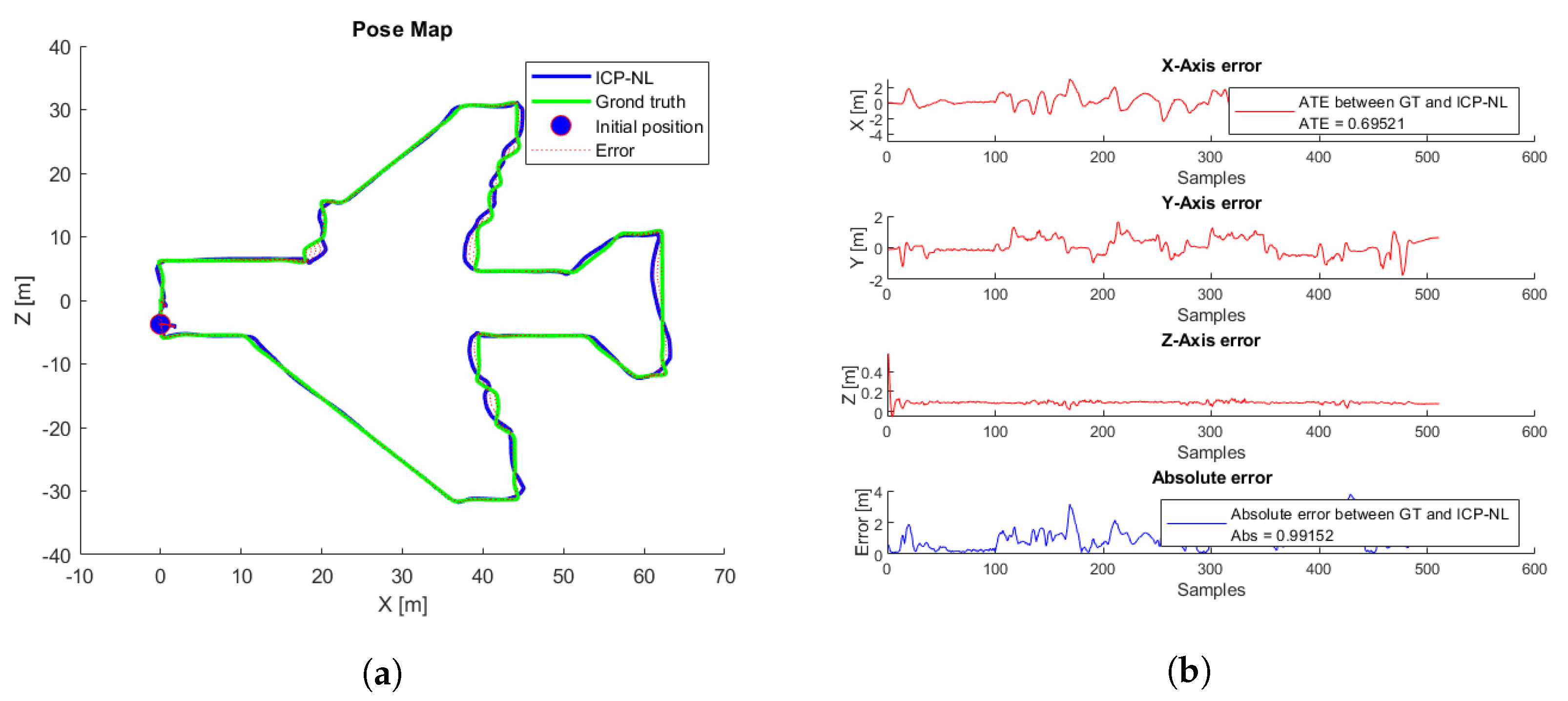Sensors 22 05122 g025