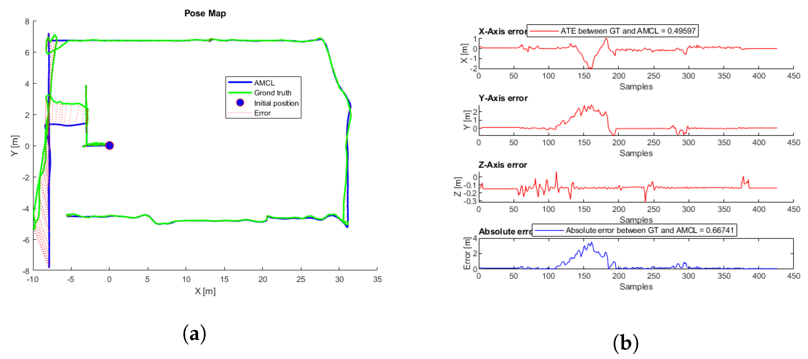Sensors 22 05122 g030