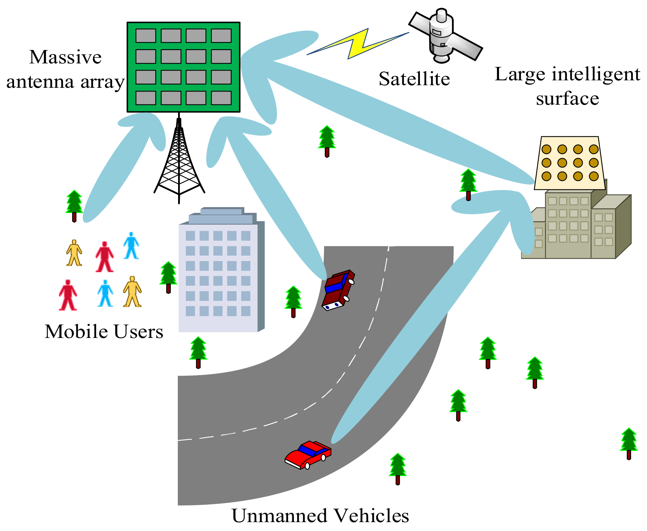 Sensors 22 05125 g001 Sensors 22 05125 g001
