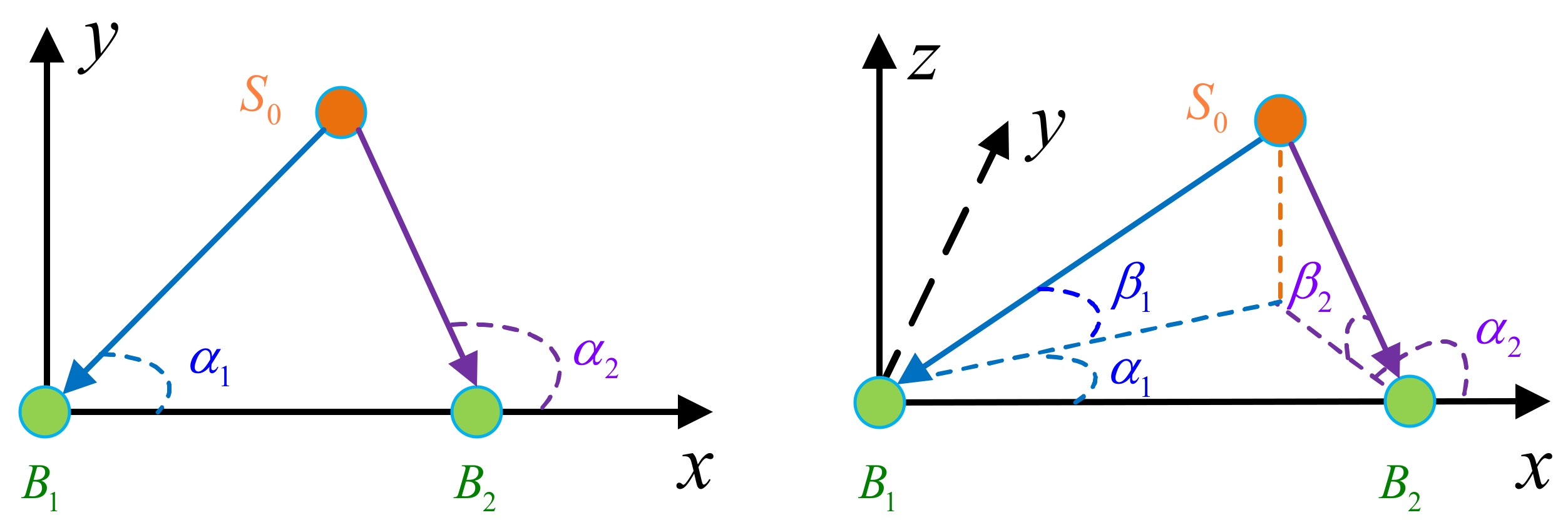 Sensors 22 05125 g002 Sensors 22 05125 g002