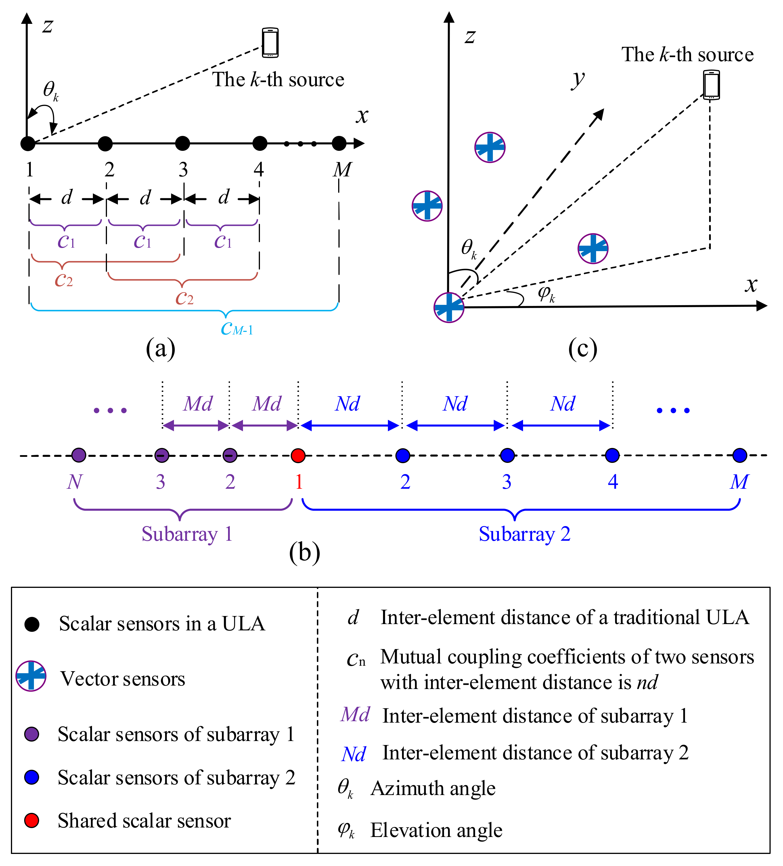 Sensors 22 05125 g004 Sensors 22 05125 g004