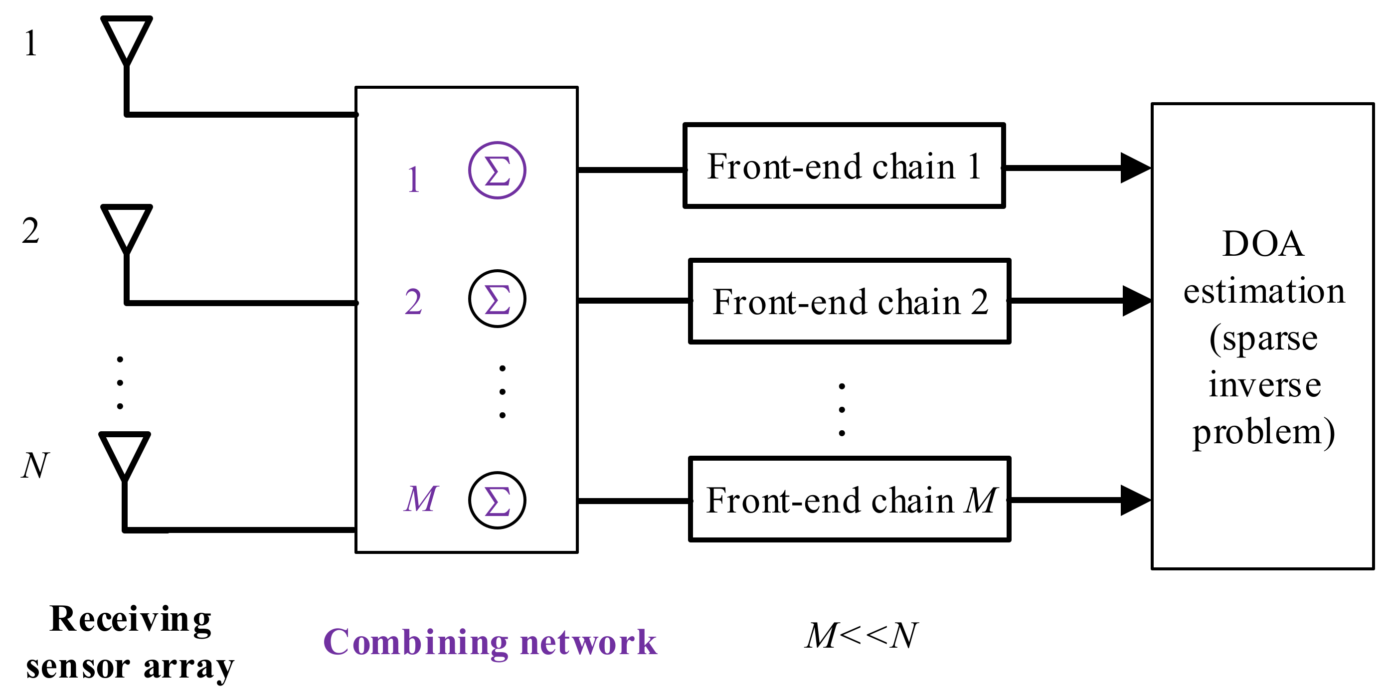 Sensors 22 05125 g005 Sensors 22 05125 g005